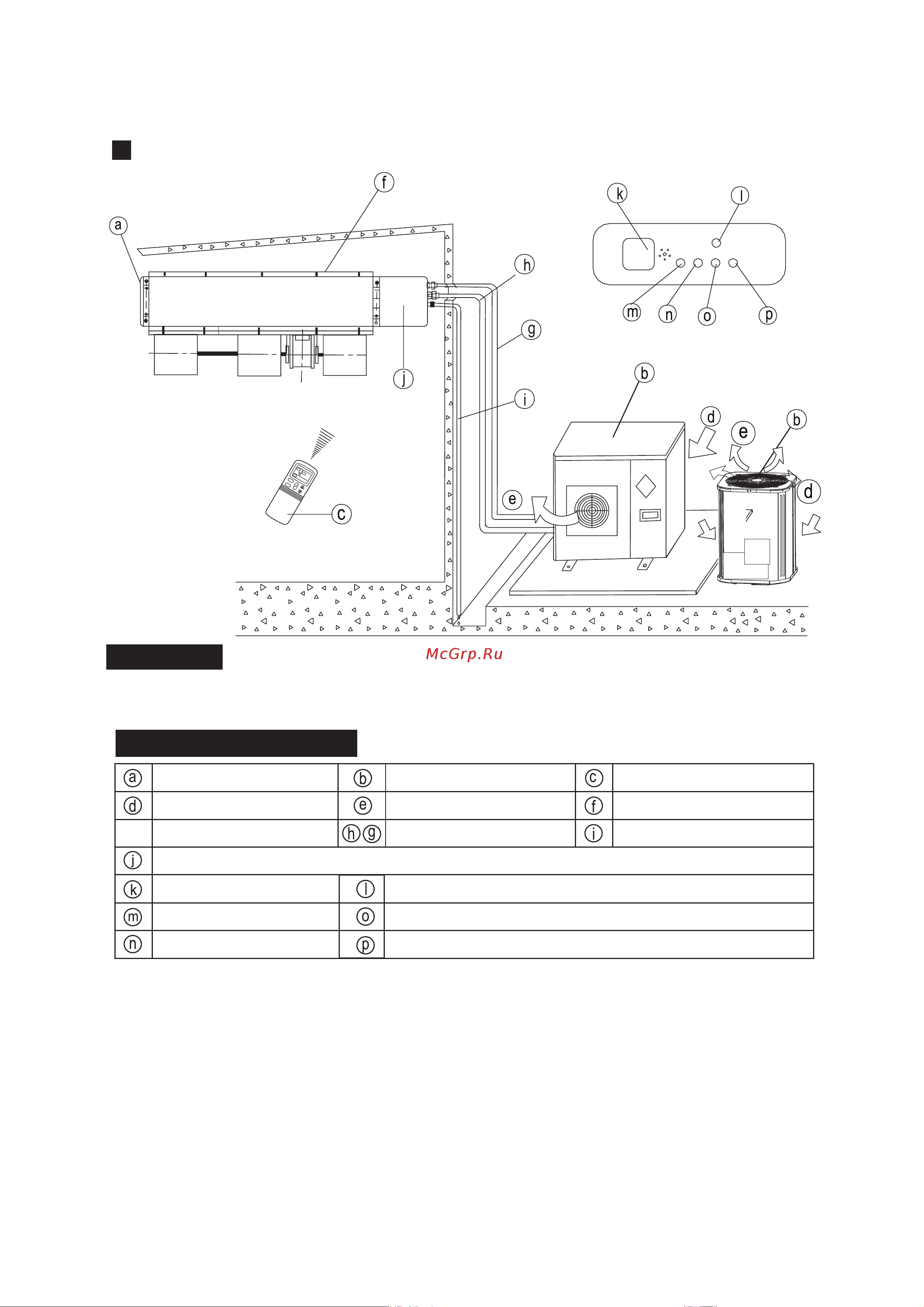 Alpicair ACI/AOU-105HPS3 [7/23] Модель для узких воздуховодов