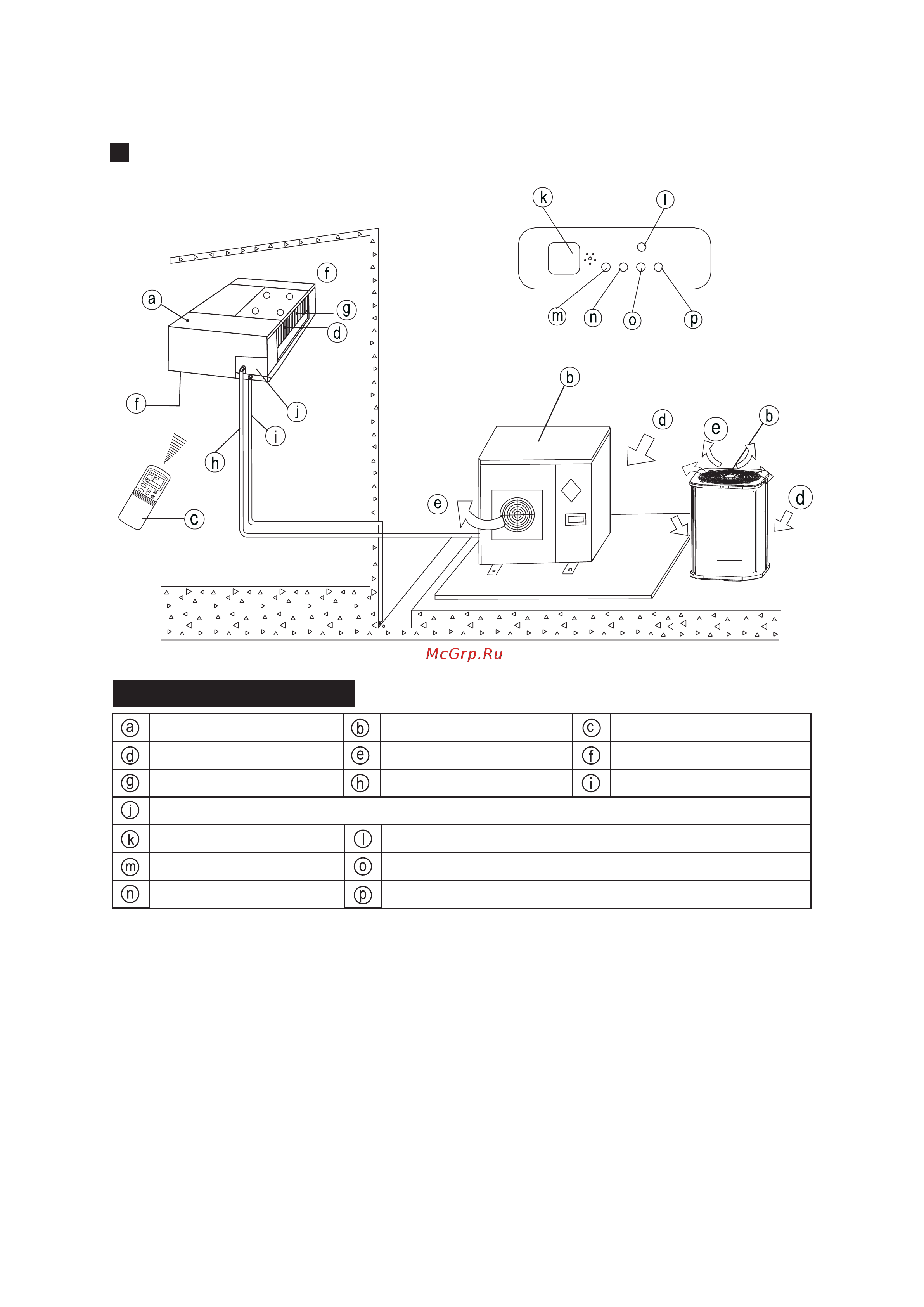 Alpicair ACI/AOU-105HPS3 [8/23] Панель управления