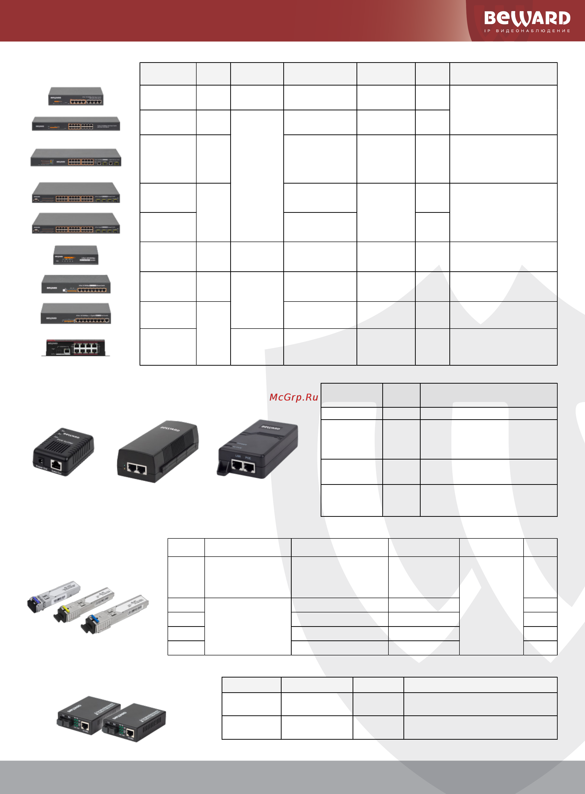 BEWARD B1710DMR [15/23] _lan copy