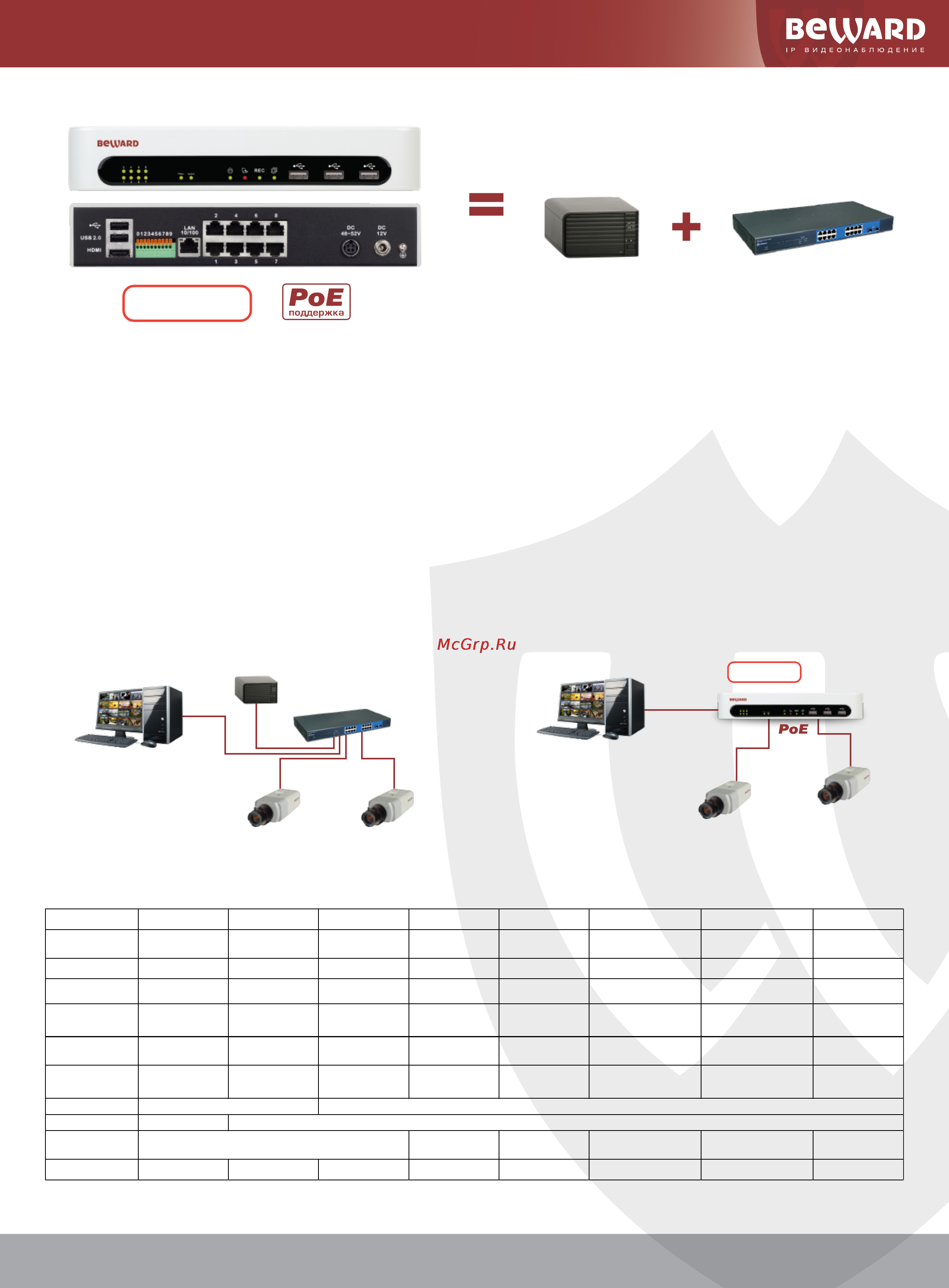 BEWARD B1710DMR [18/23] _videoservers copy