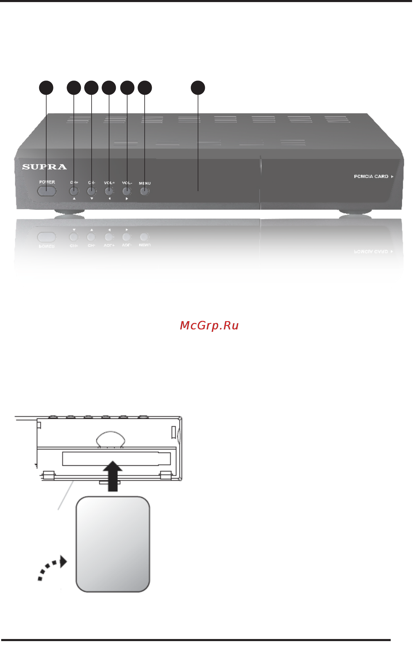 Supra sdt-98ci (dvb-t2) [5/20] Основные элементы управления телевизионной приставки