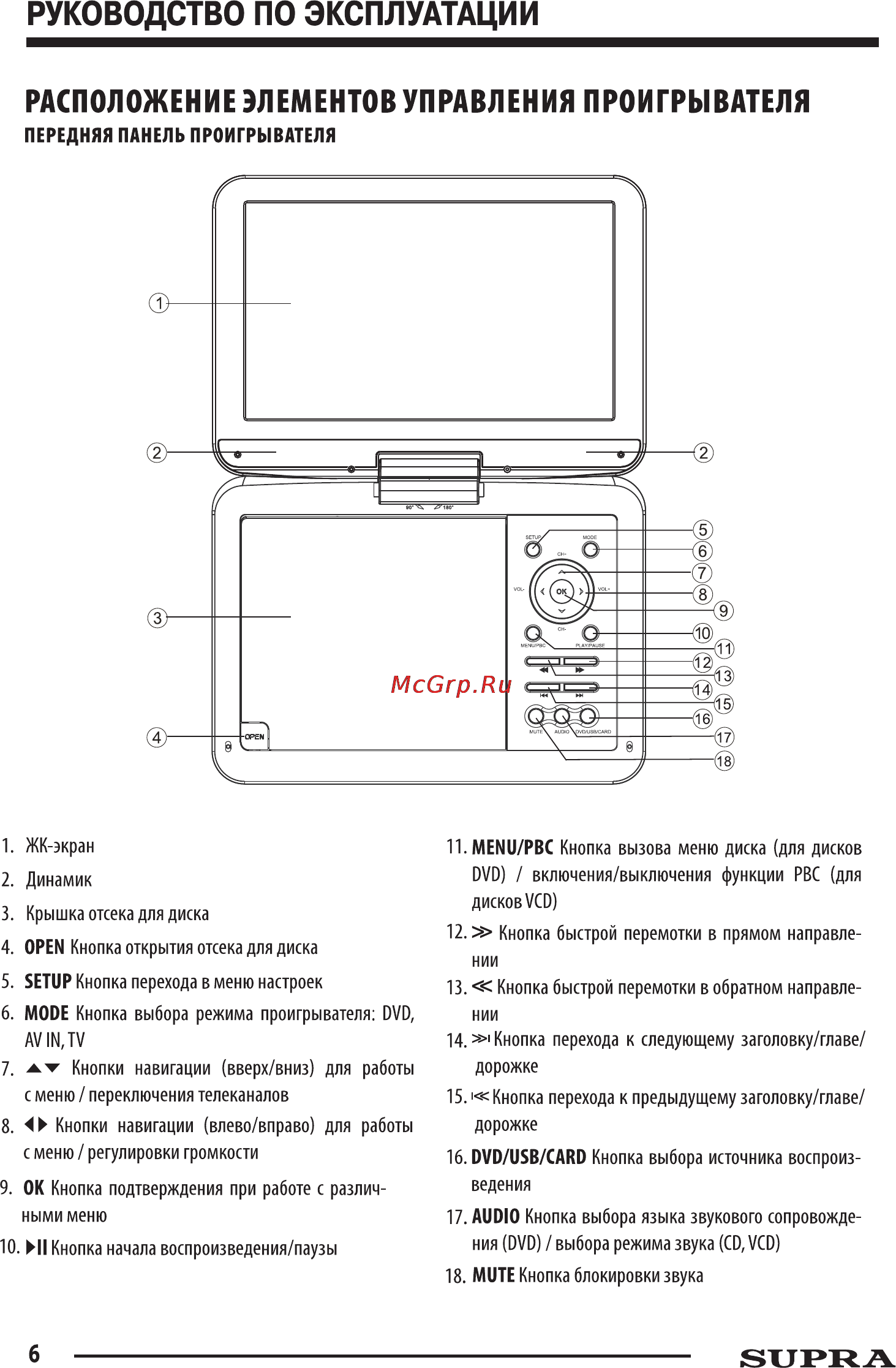 Supra sdtv-1025ut [6/15] Расположение элементов управления проигрывателя