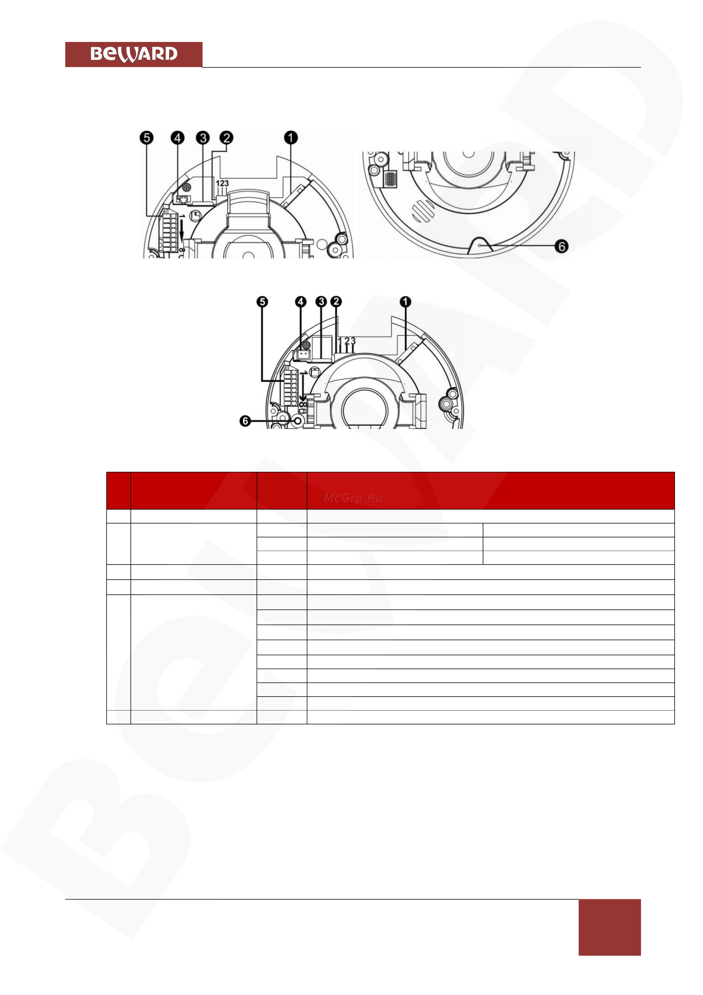 BEWARD BD4640DR [10/109] Назначение разъемов