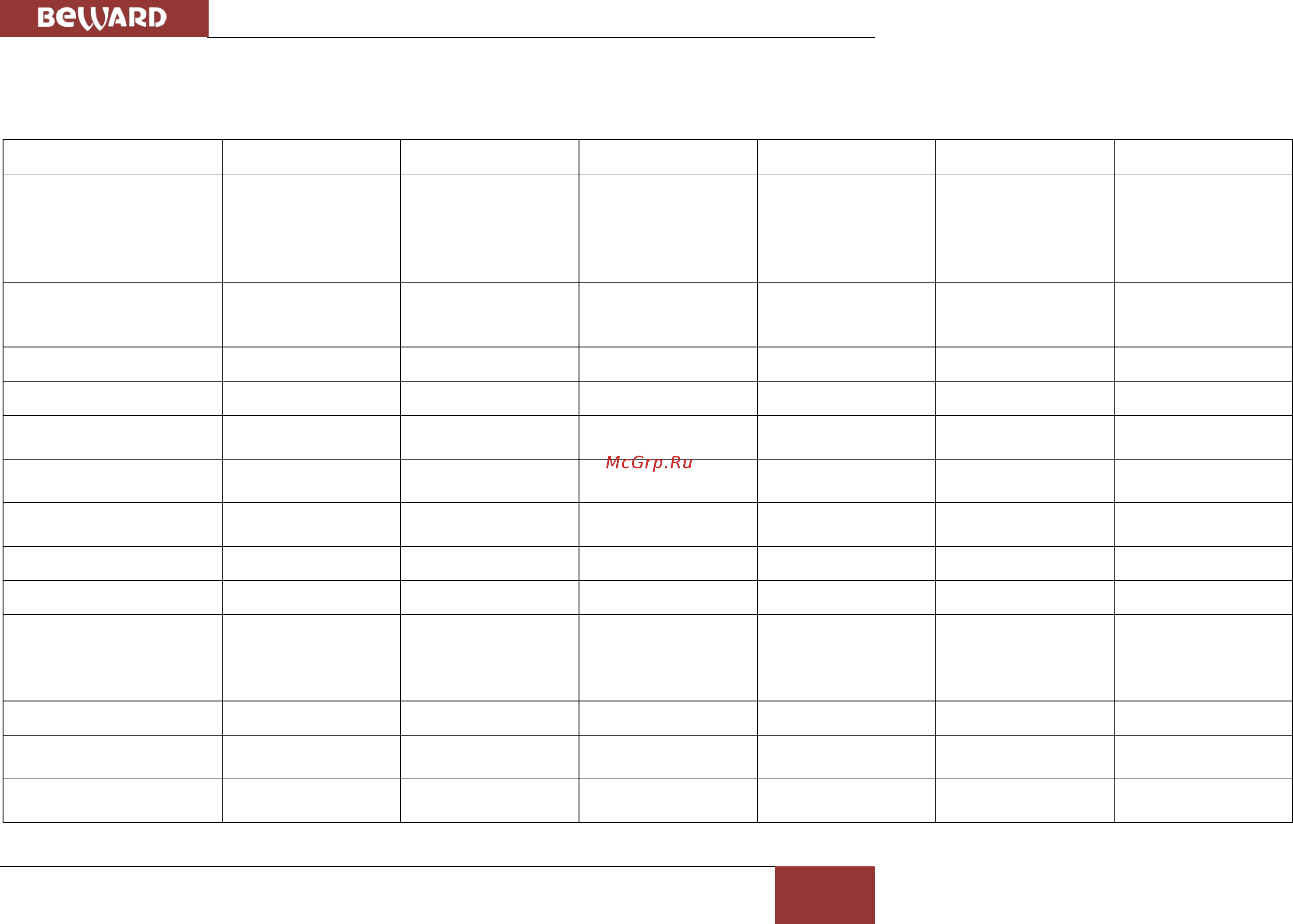 BEWARD BD75-1 [4/158] Bd133 p bd135 p bd65 1 bd65 5 bd75 1 р bd75 5 p