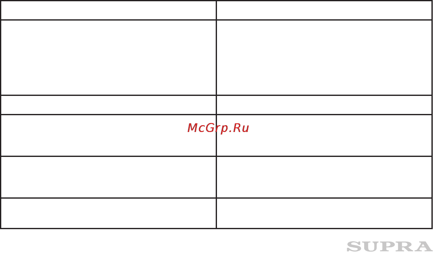 Supra mws-2128ss [12/16] Выбор посуды