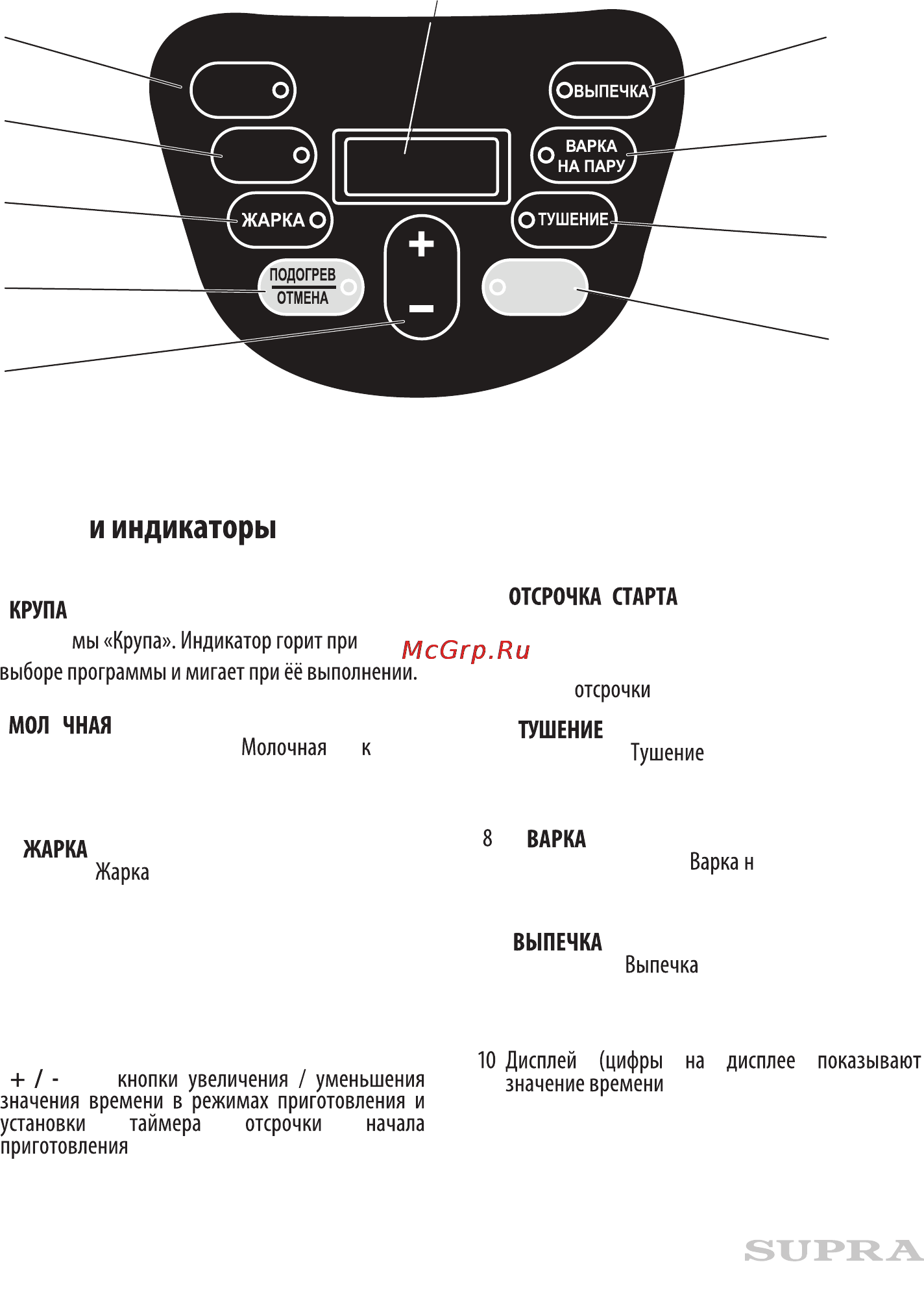 Supra mcs-4704 [6/20] Кнопки панели управления
