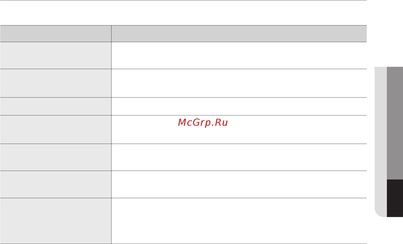 Samsung sc-8857 [47/64] Ақаулықты түзету