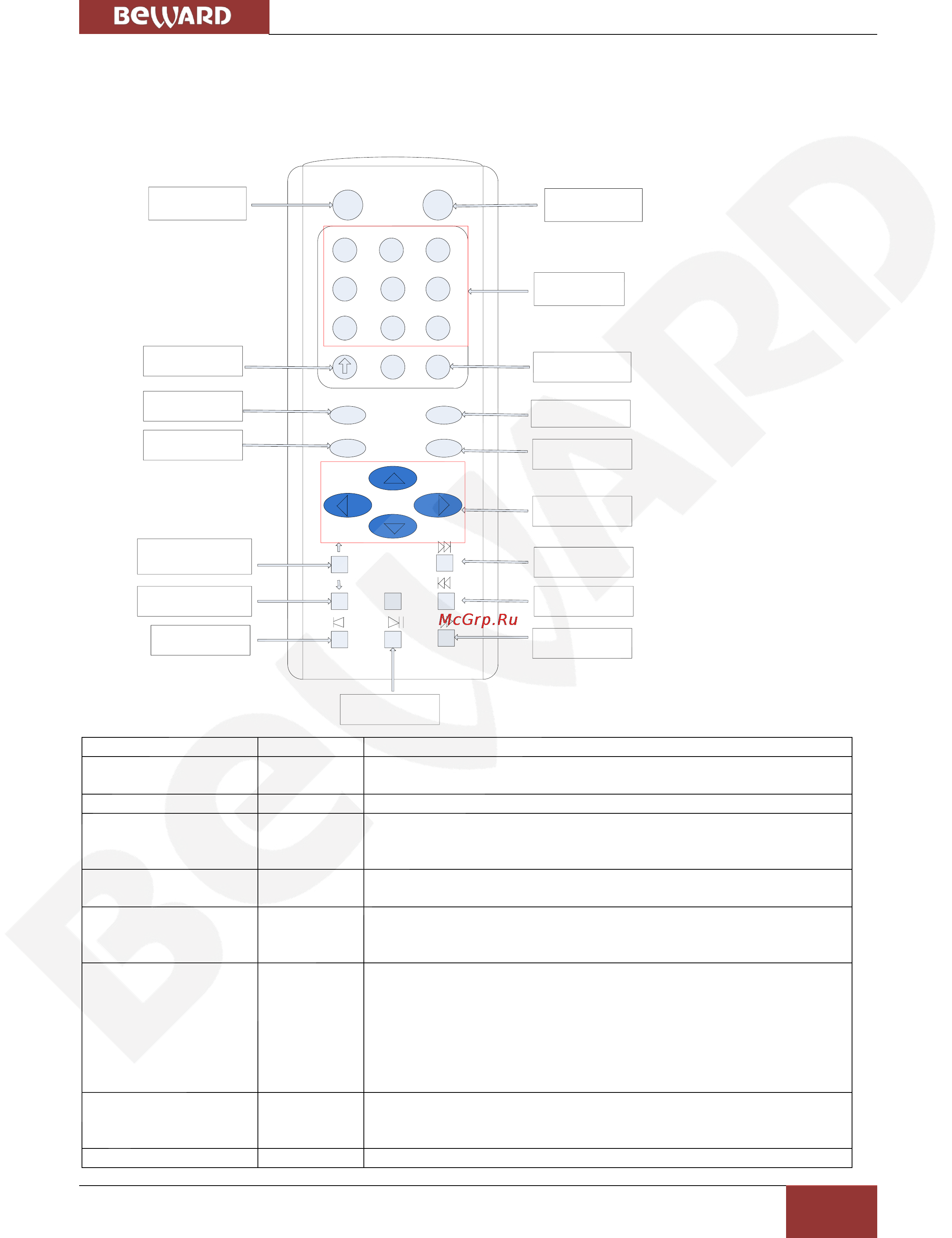 BEWARD BK0104S [10/68] Пульт ду