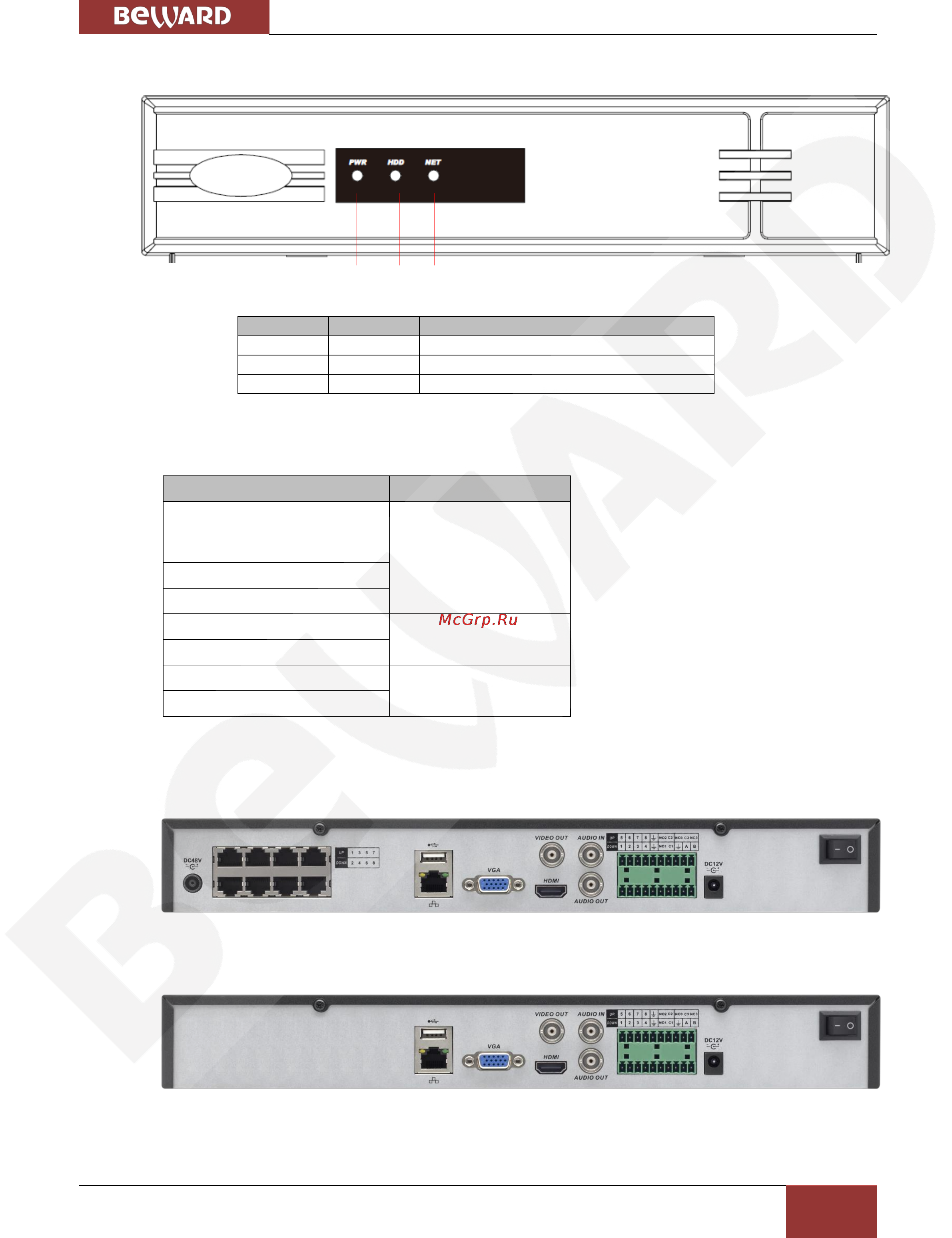 BEWARD BK0104S [8/68] Передняя панель тип 2