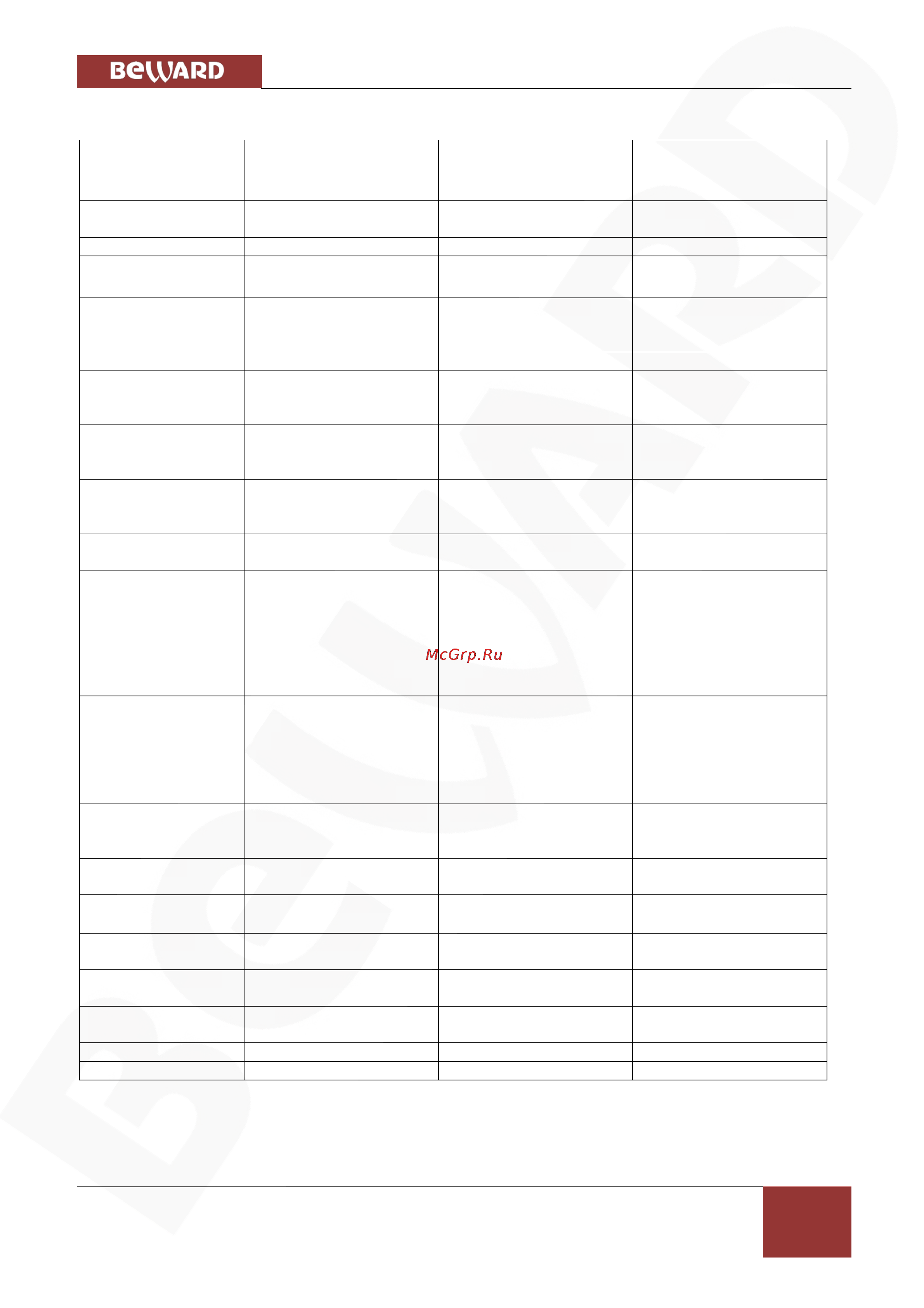 BEWARD BDR24VP8 [5/48] Основные характеристики