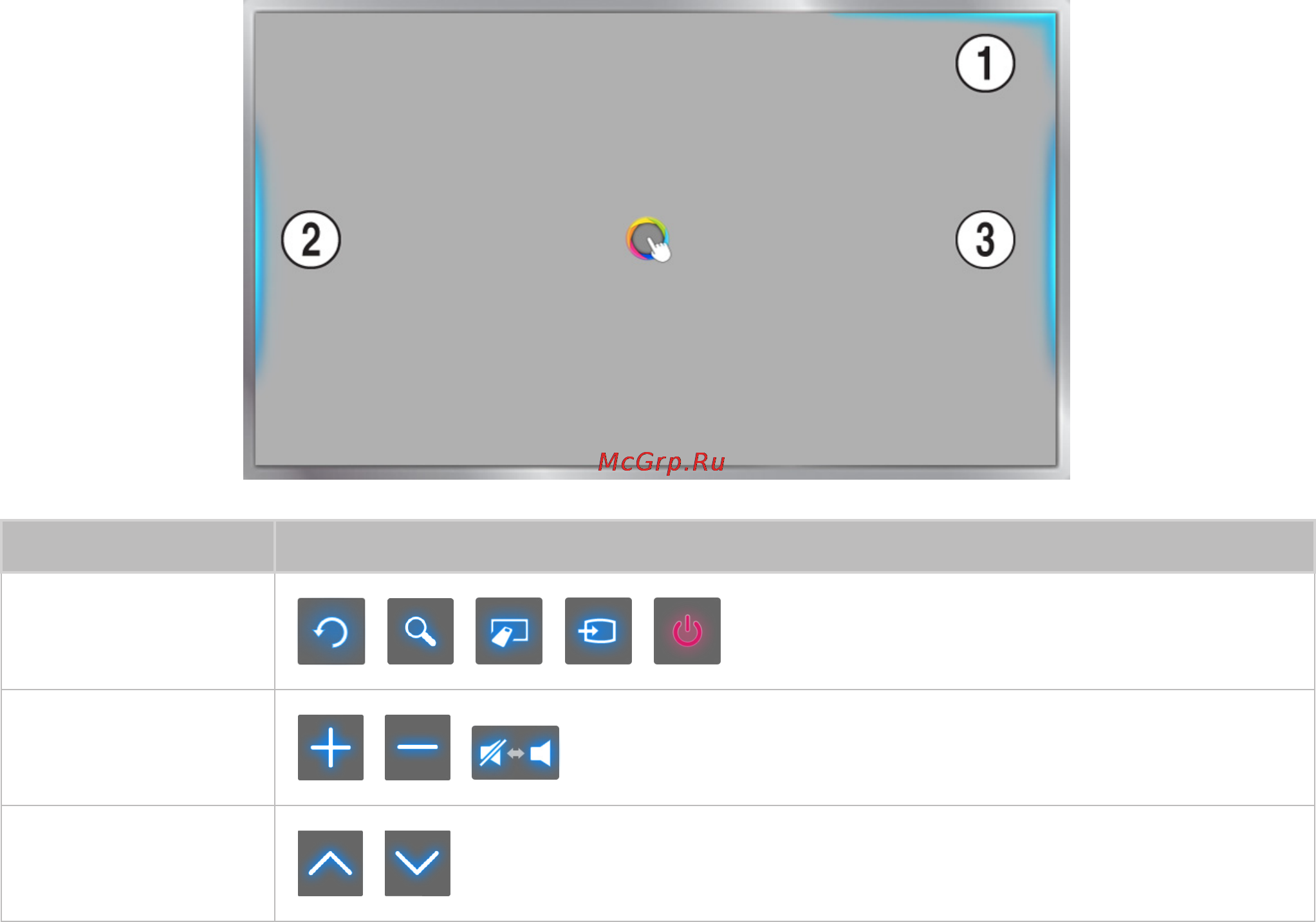 Samsung ue60h6200ak [108/229] При одновременном использовании управл движениями с smart hub значки автоматически исчезают с экрана через 2 секунды бездействия телевизора для отображения скрытых значков на экране переместите и удерживайте в течение 1 секунды указатель в одном из трех выделенных голубым цветом положений показанных на рисунке ниже значки будут отображены на экране снова