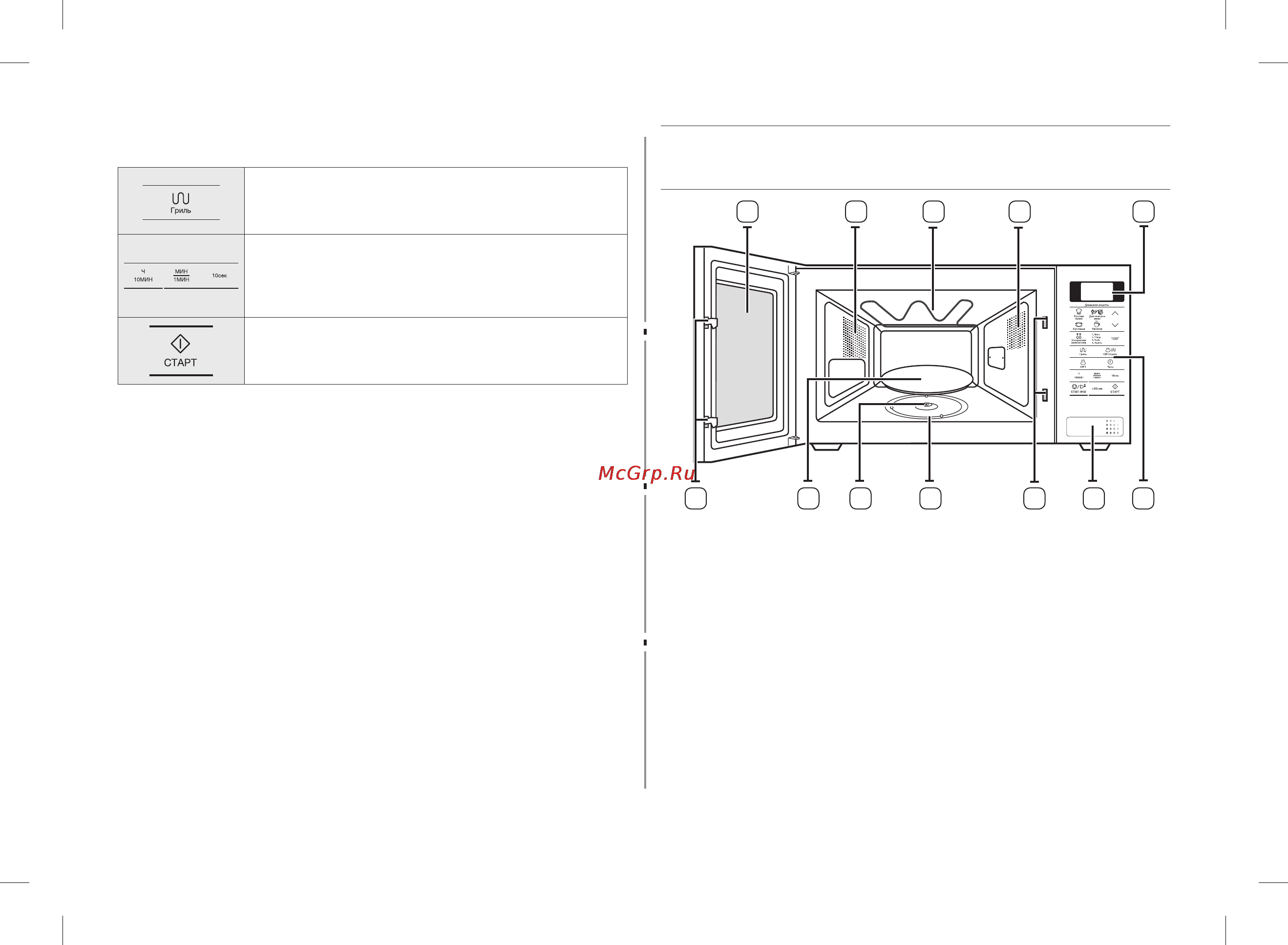Samsung ge 83 krw-2 [92/160] Пештің функциялары