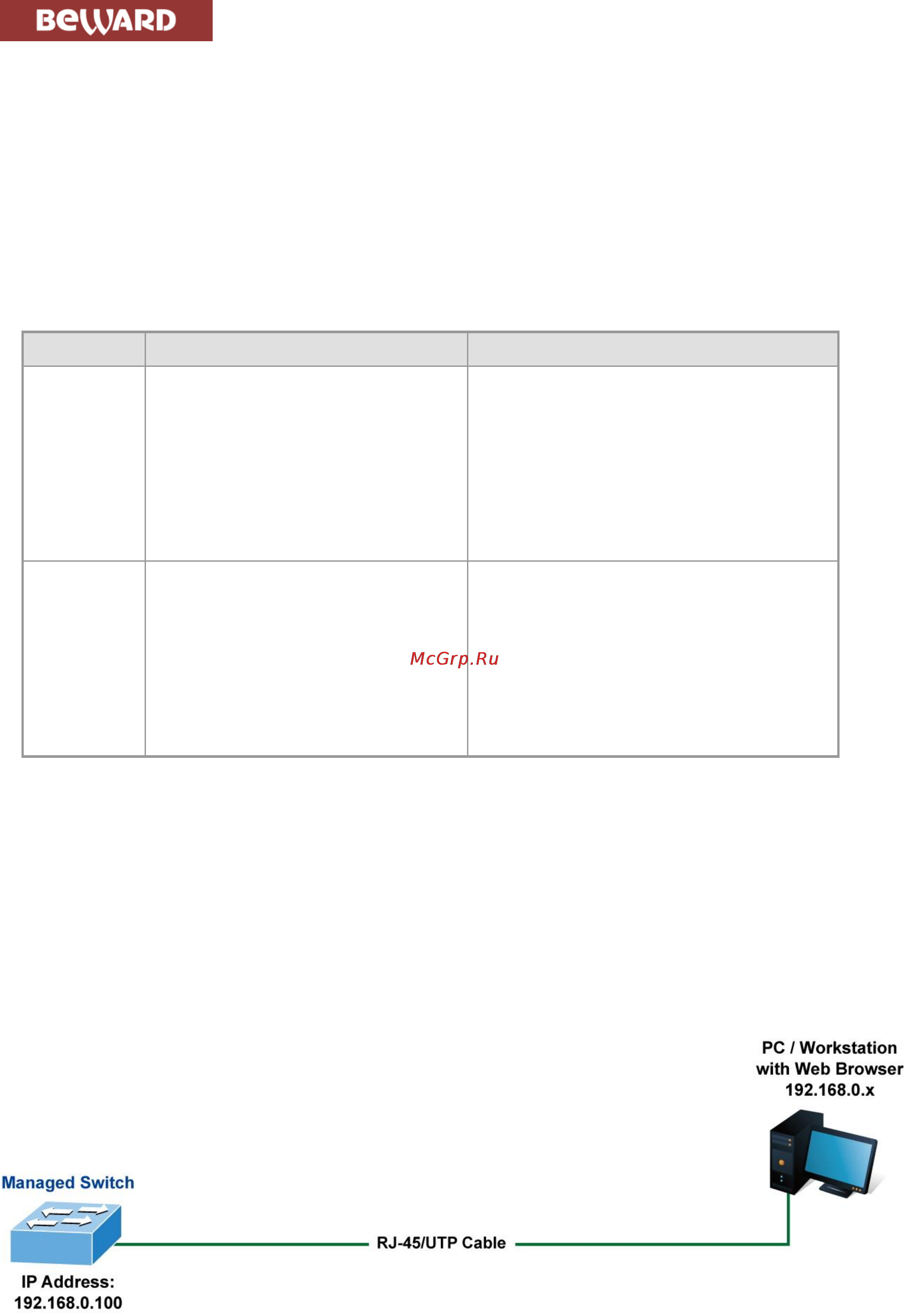 BEWARD STW-1622HP [24/105] Management access overview