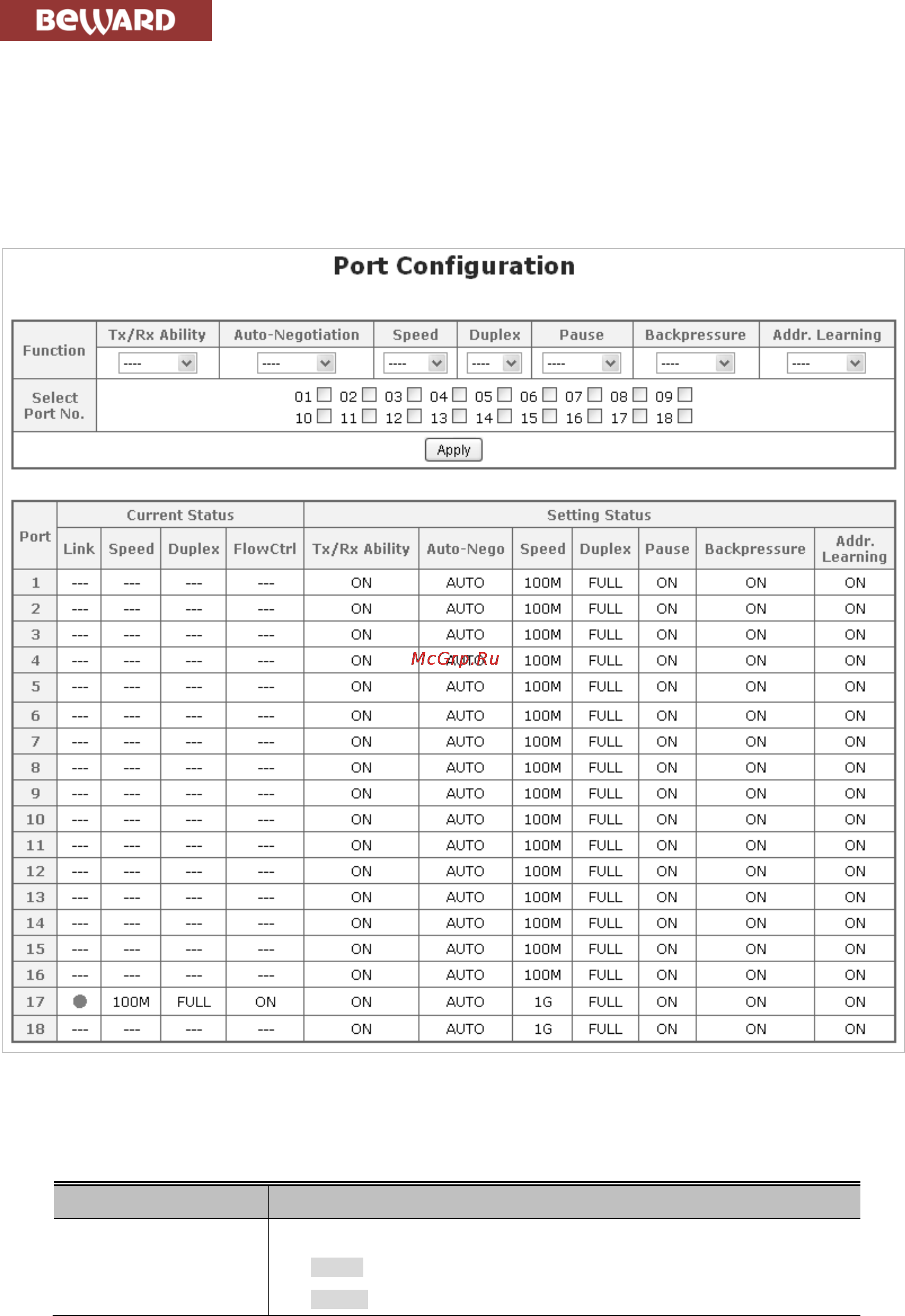 BEWARD STW-1622HP [38/105] Port configuration