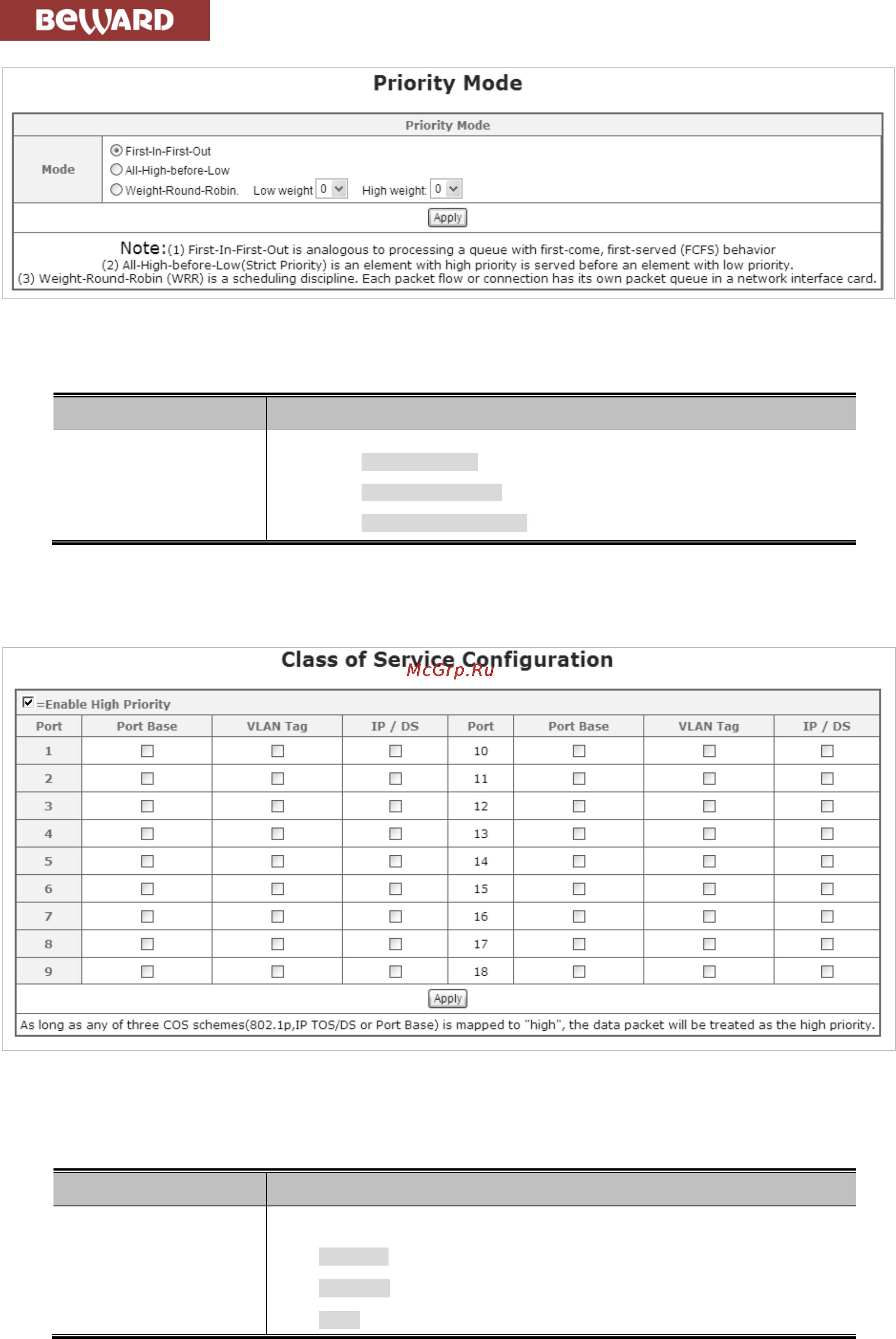BEWARD STW-1622HP [54/105] Class of service configuration