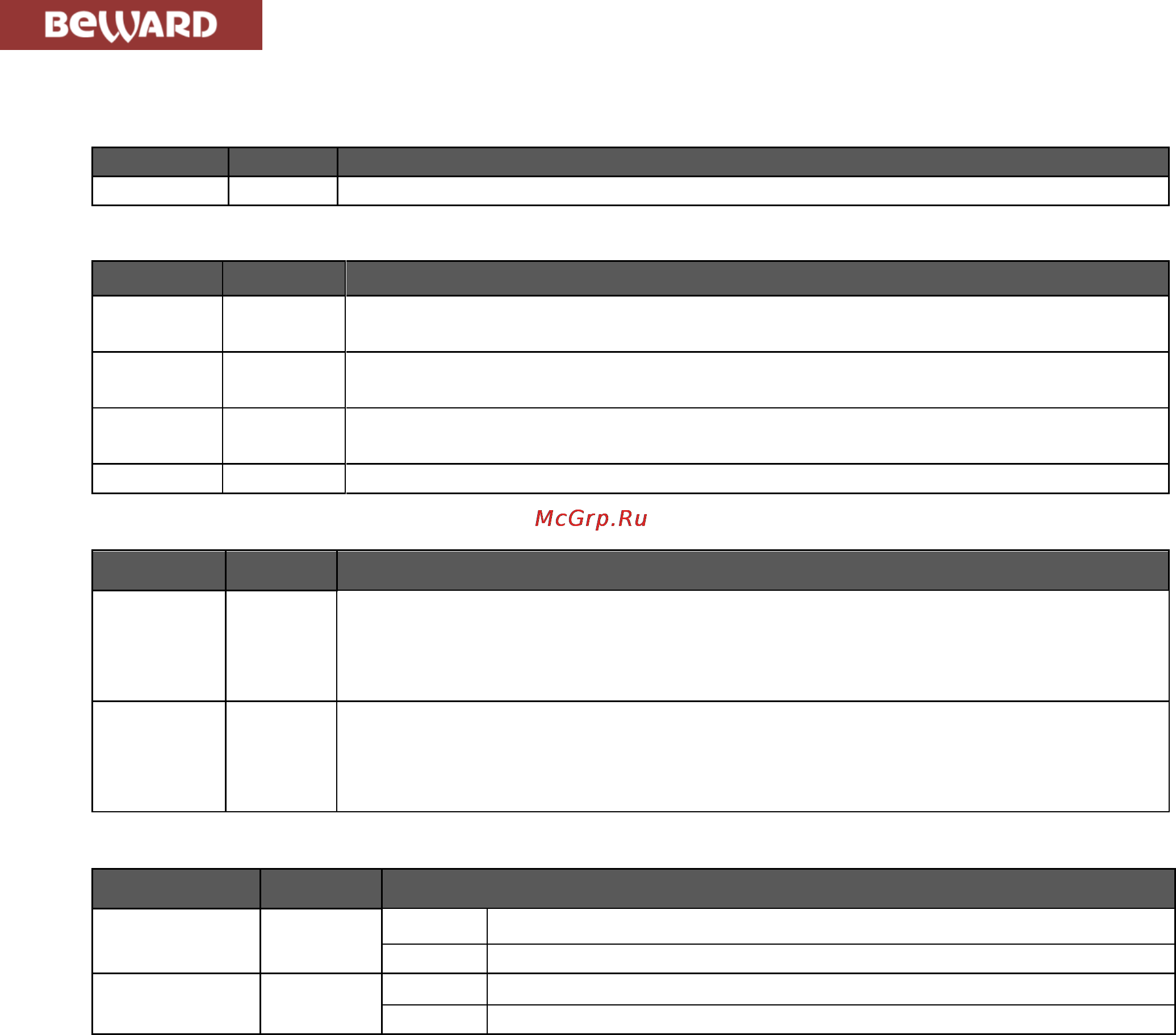 BEWARD STW-02404HP [5/11] Руководство по начальной настройке stw 02404hp и stw 02404hpf
