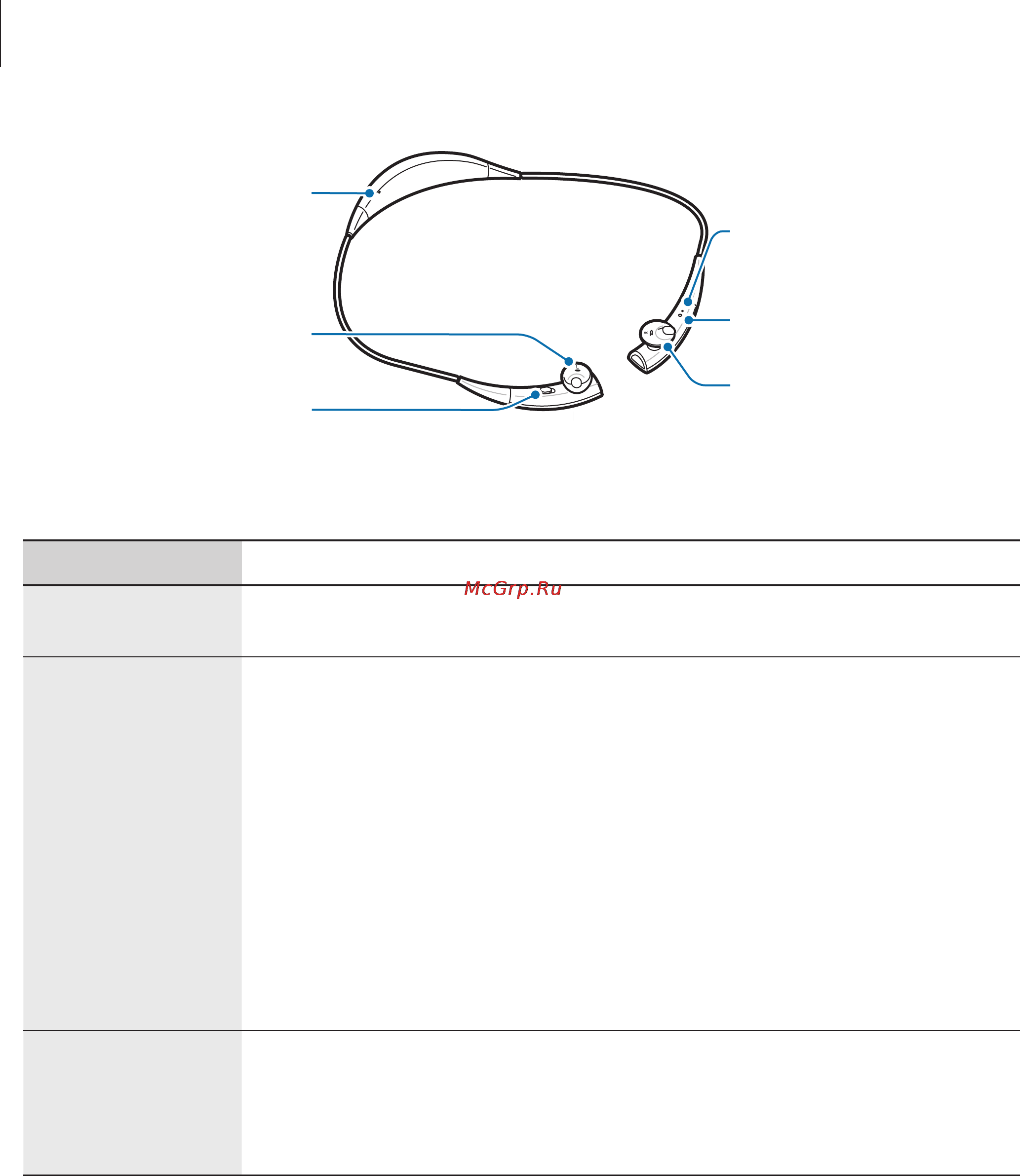 Samsung gear circle white, стерео [6/30] Управление