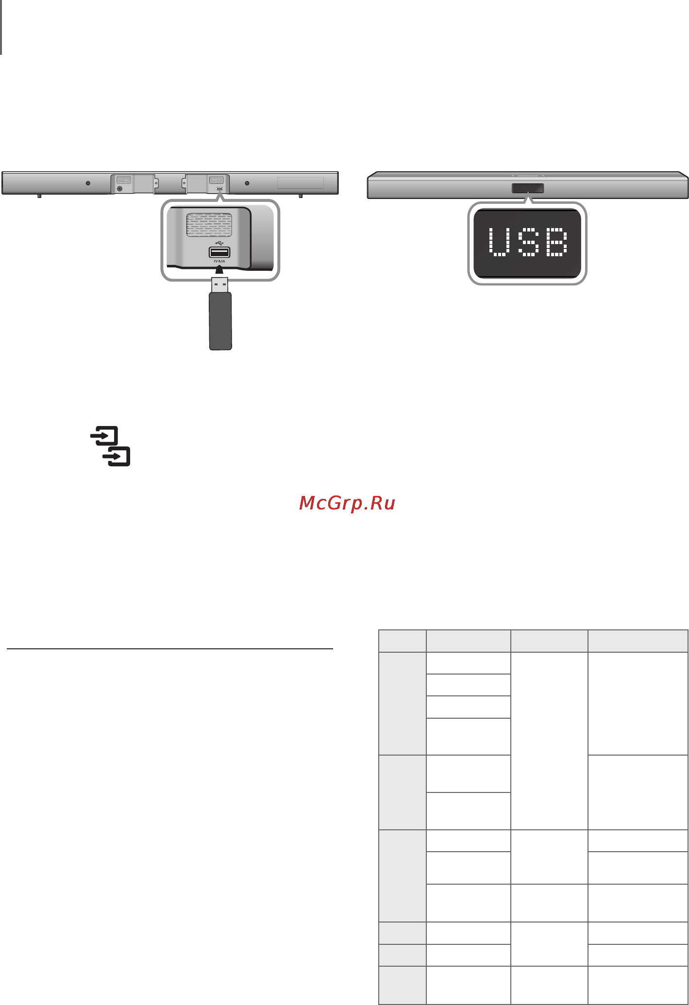 Samsung hw-j450 [22/27] Before you connect a usb device