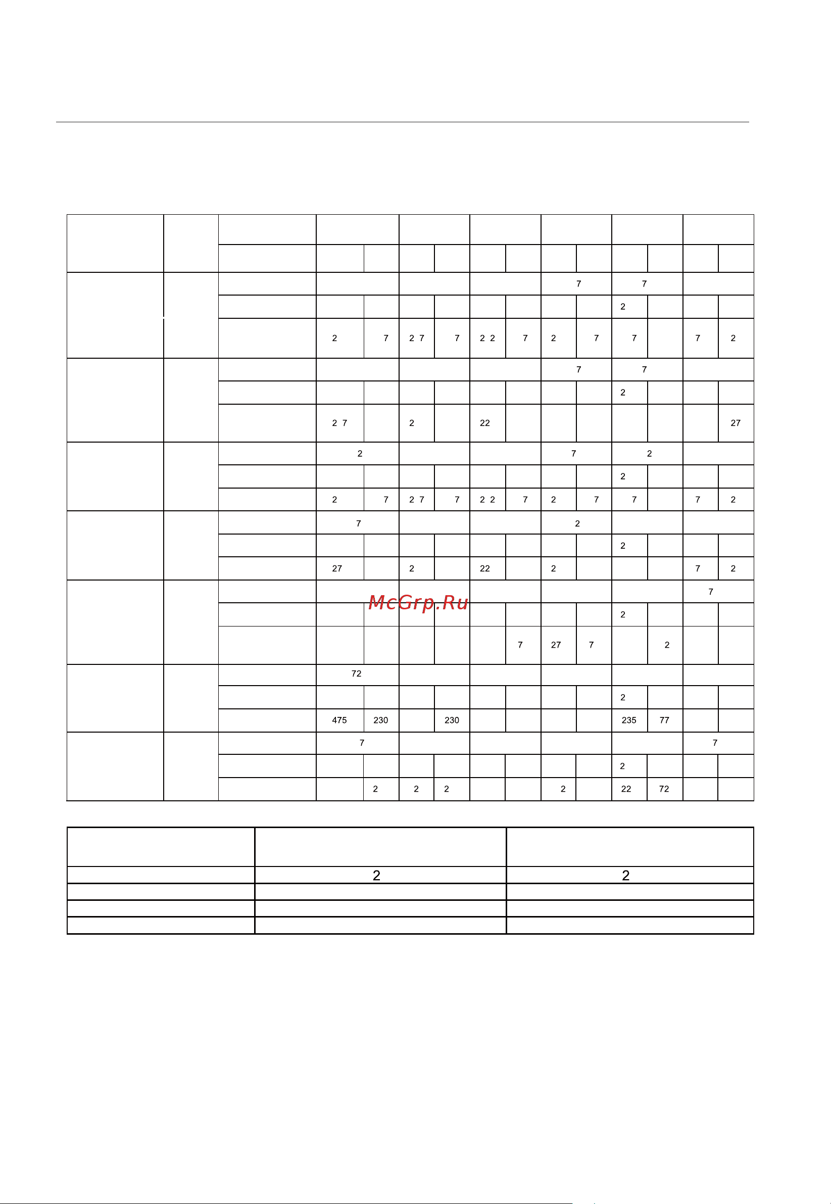 Samsung NA64H3030AK [126/128] Butan 29 mbar
