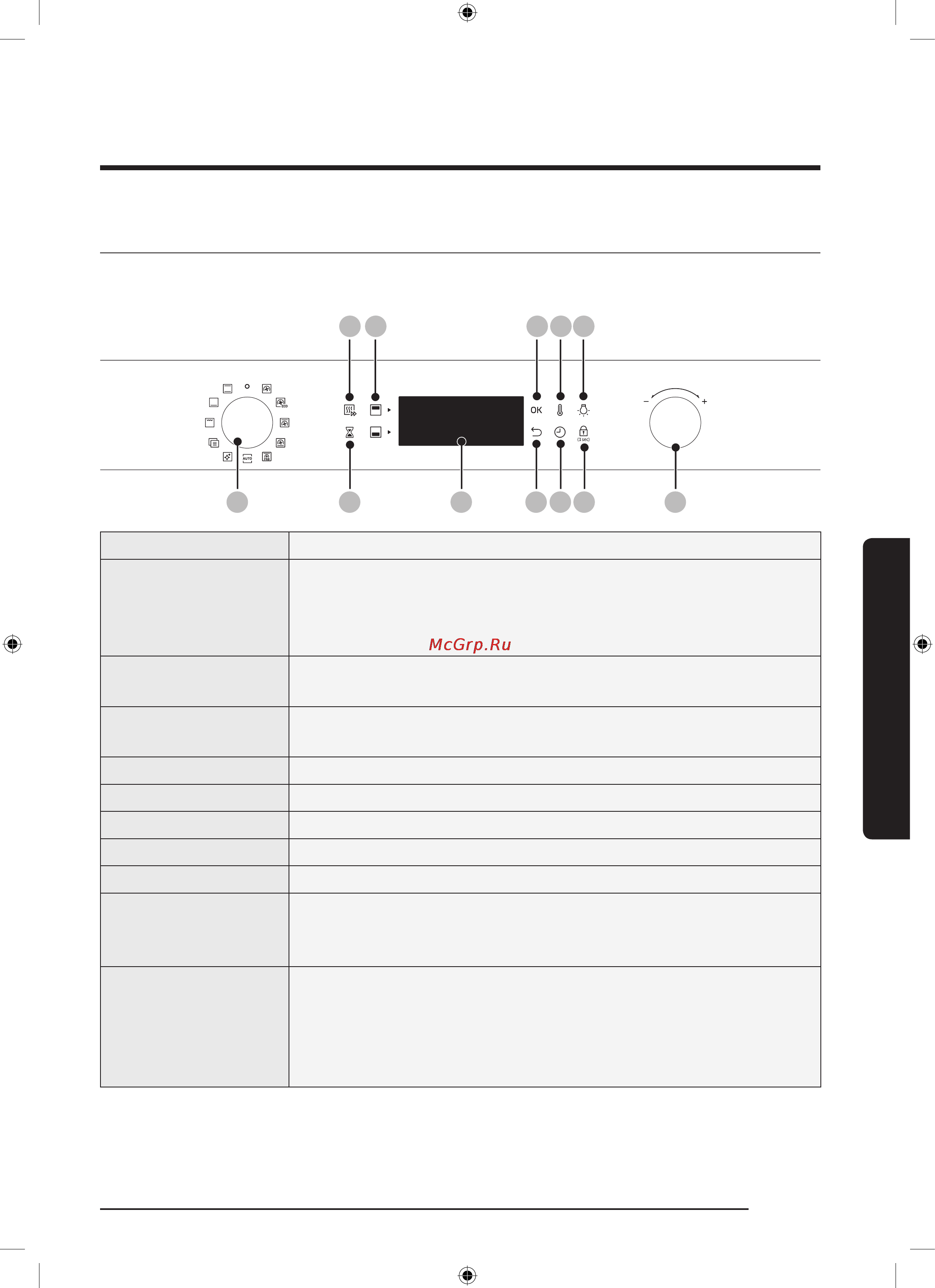 Samsung nv75j5170bs [249/304] Boshqaruv paneli