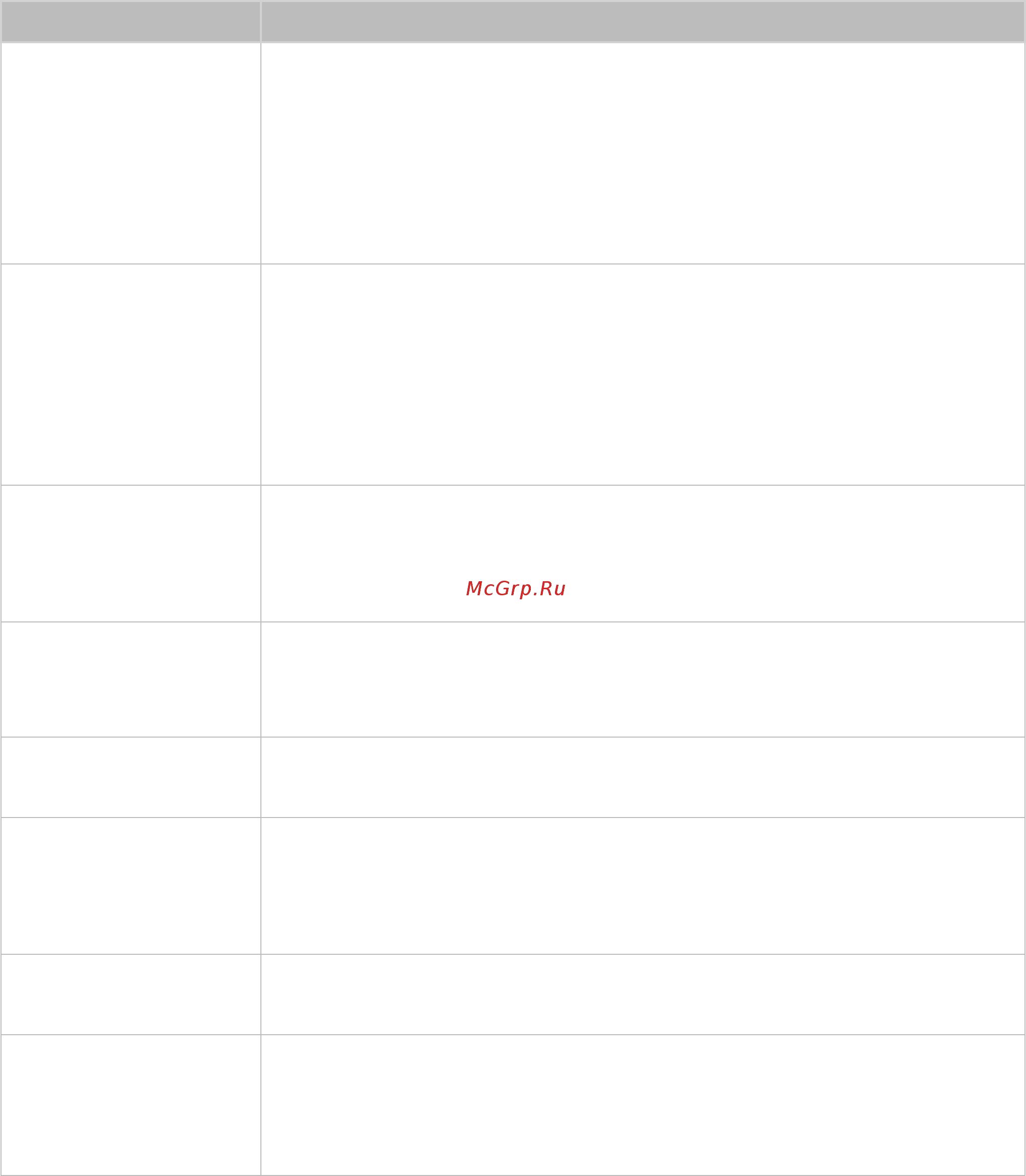 DEXP UE49J5300AU [128/147] Другие проблемы