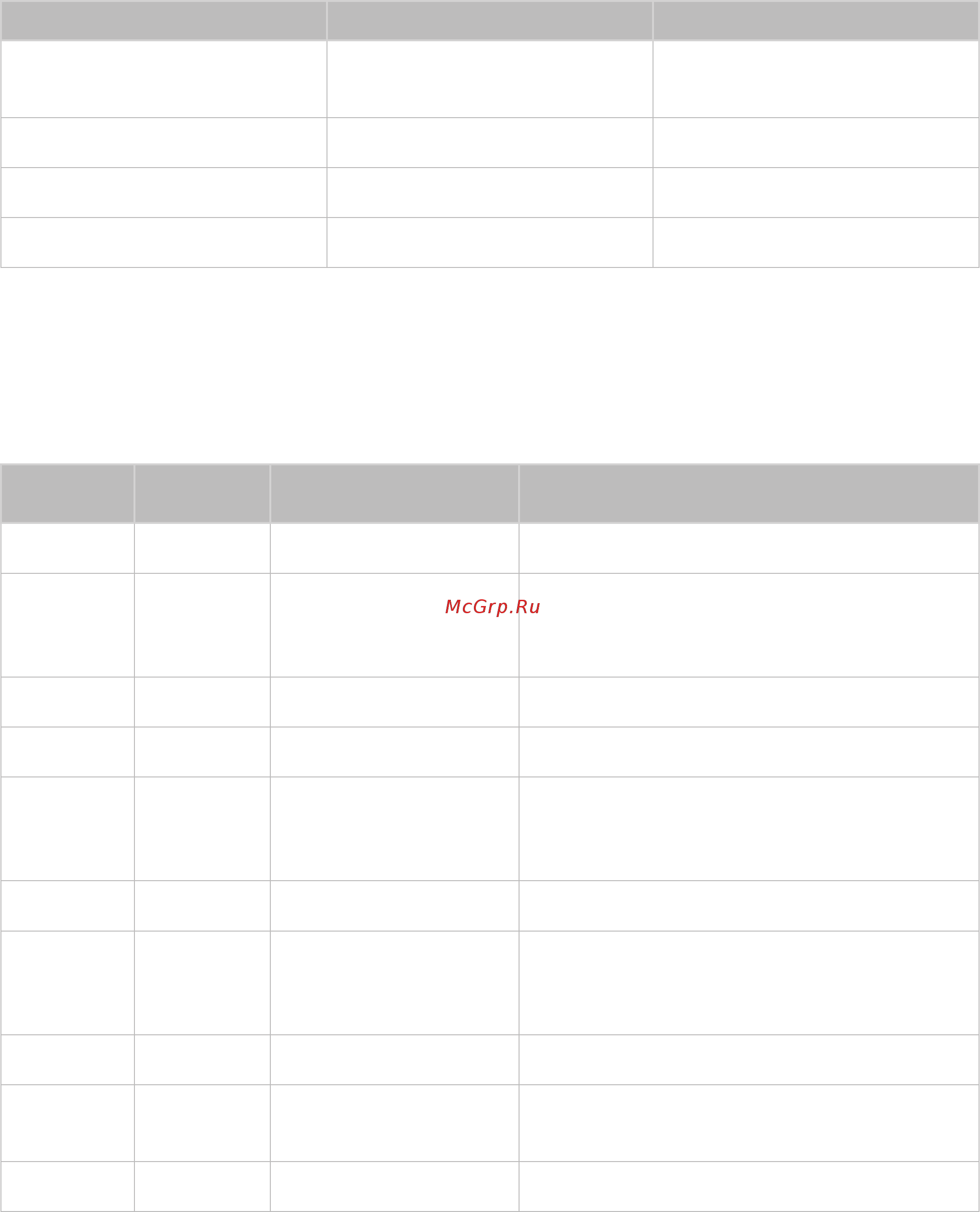 DEXP UE49J5300AU [135/147] Поддерживаемые форматы музыкальных файлов и кодеки