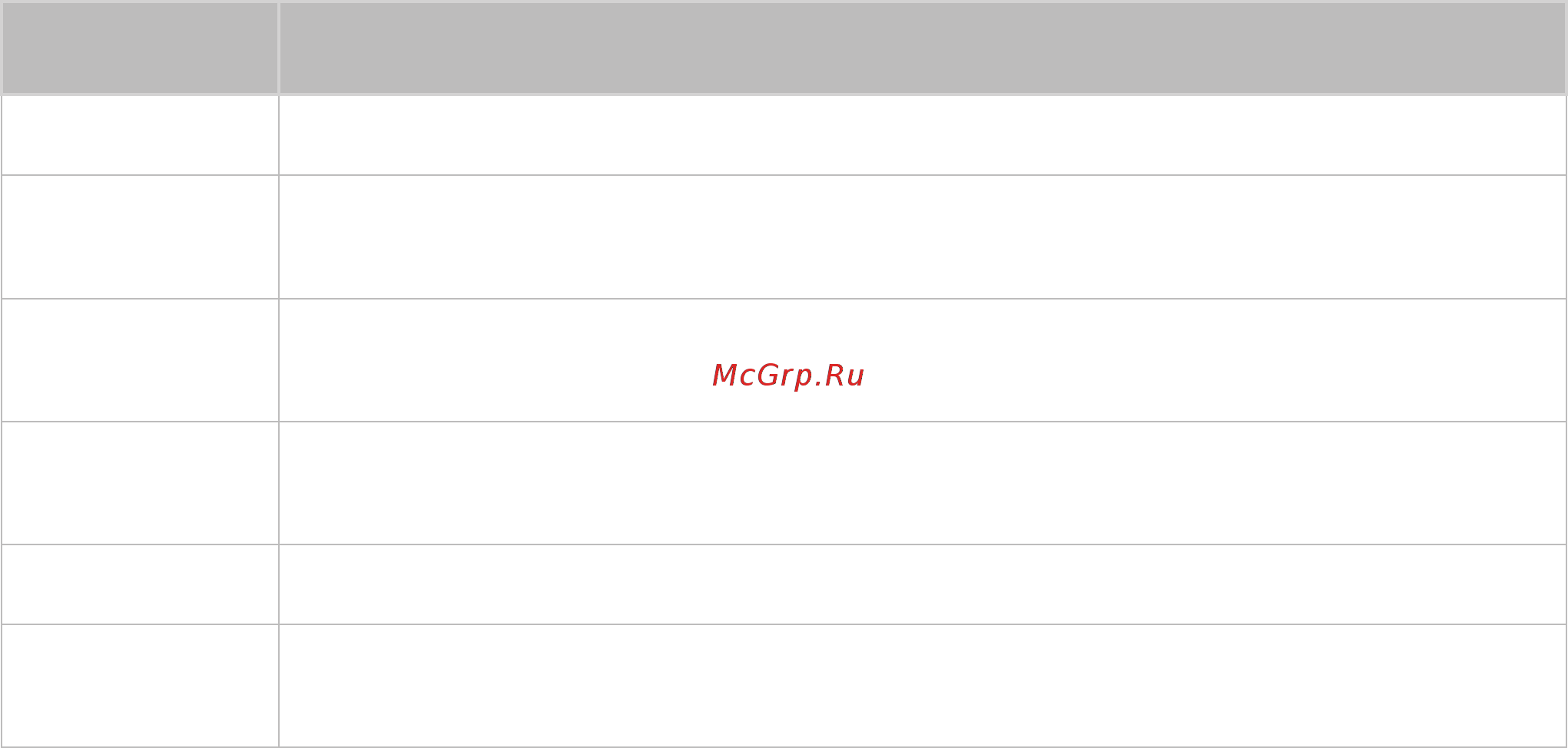 DEXP UE49J5300AU [138/147] Установка замка kensington для защиты от краж