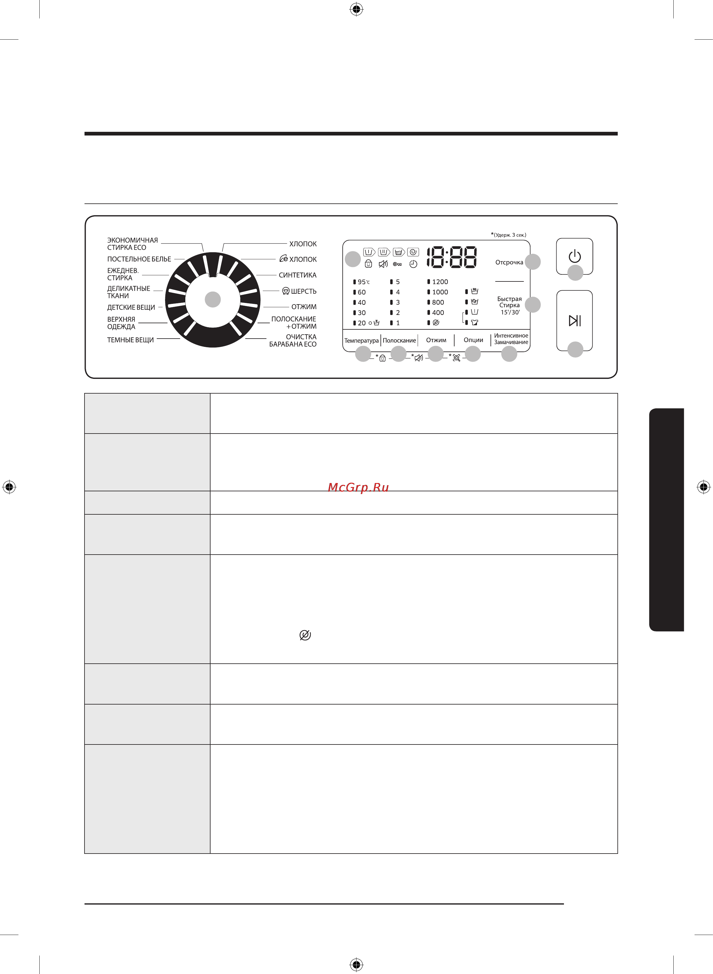 Samsung ww 70j5210jw [29/52] Эксплуатация