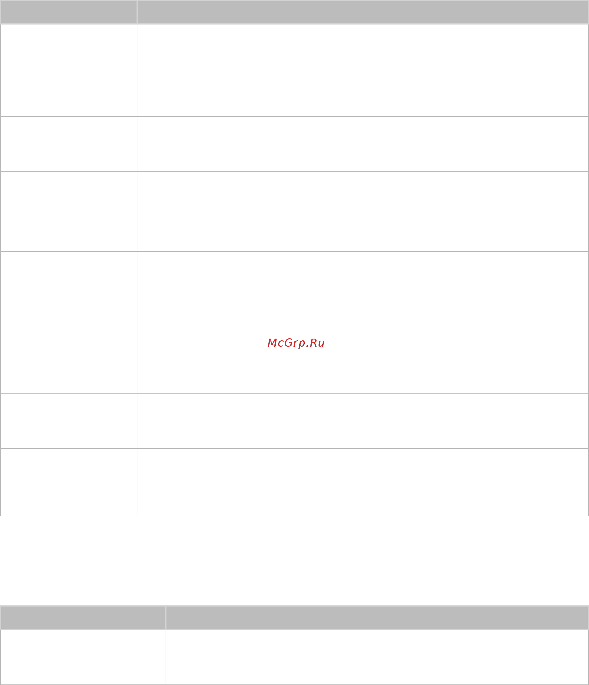 Samsung UE65JS9000 [159/194] Служба передачи данных