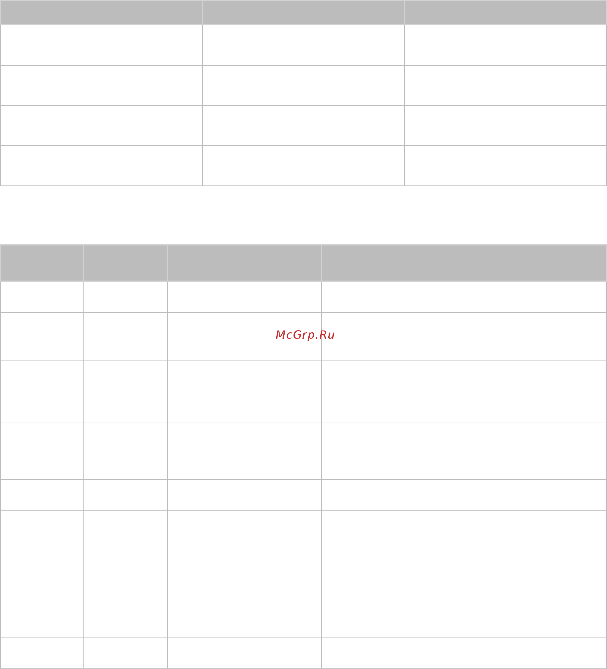 Samsung UE65JS9000 [181/194] Поддерживаемые форматы музыкальных файлов и кодеки