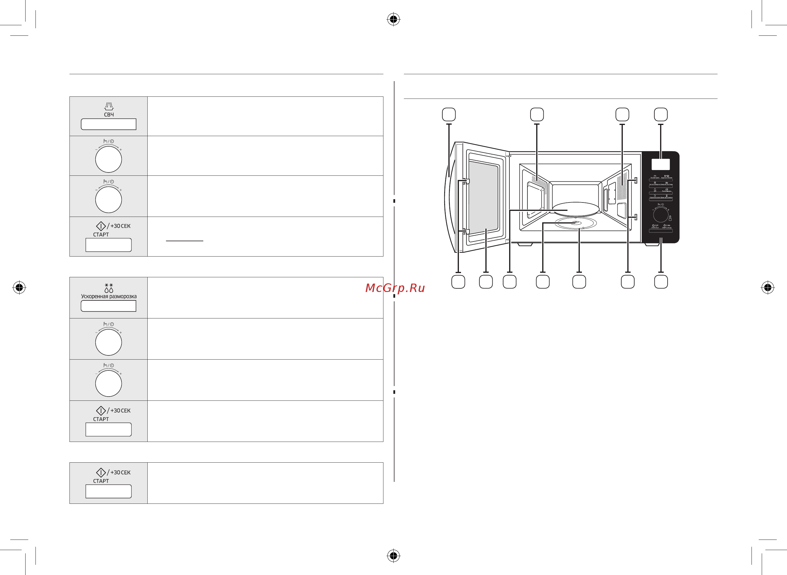 Samsung MS23H3115QK/BW [12/144] Функции микроволновой печи