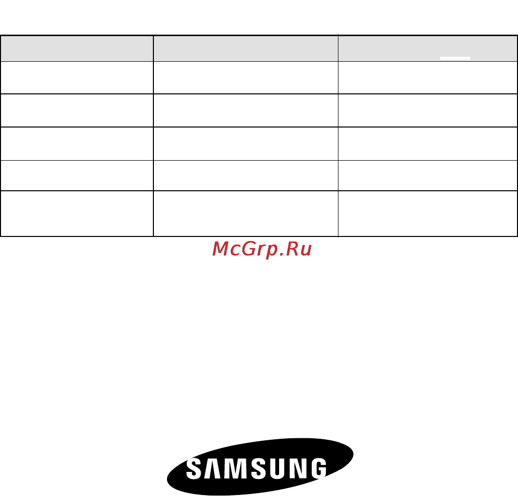 Samsung VCC/SC-4181 Red [24/24] Code no dj68 0047ie rev 0