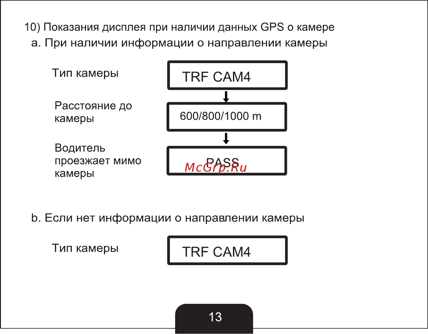 Sho-Me g800 str white [14/27] Страница 14
