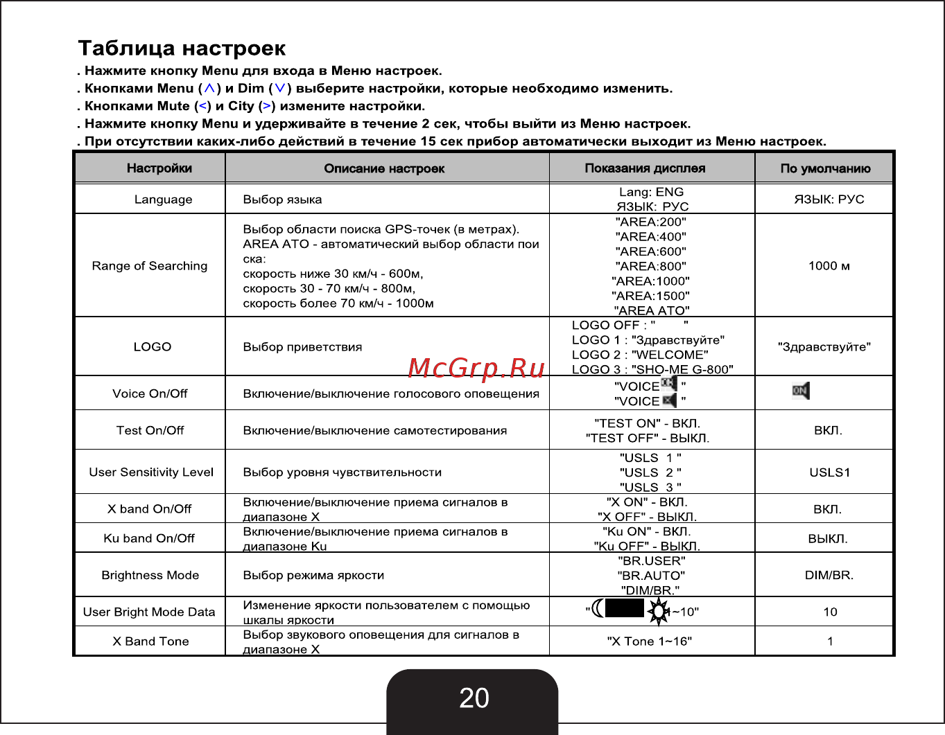 Sho-Me G800 White STR [21/27] Страница 21