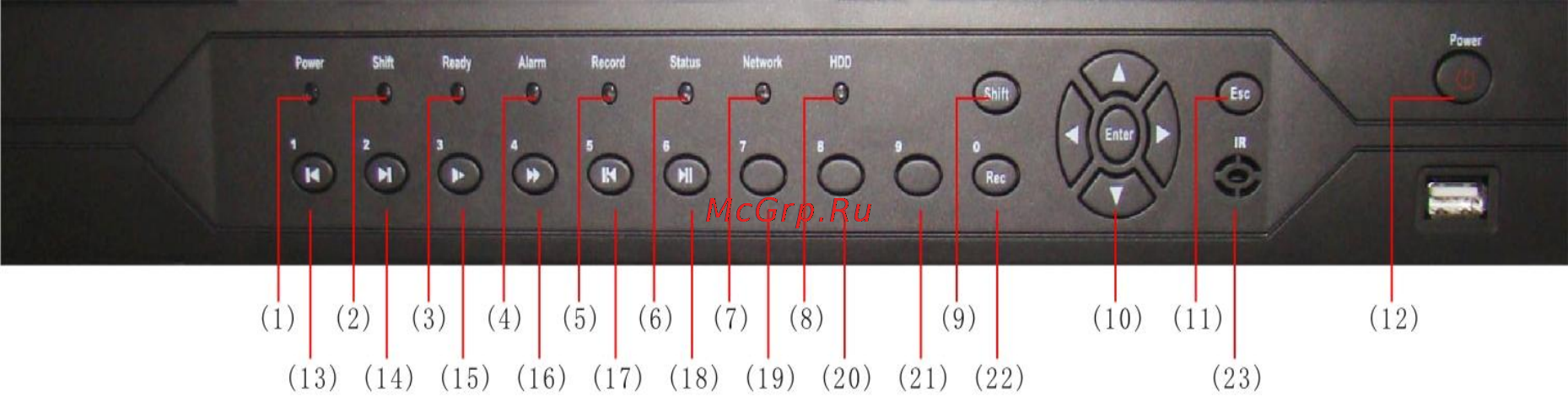 Polyvision PVDR-16WDL2 rev.F [8/116] Передняя панель серии e