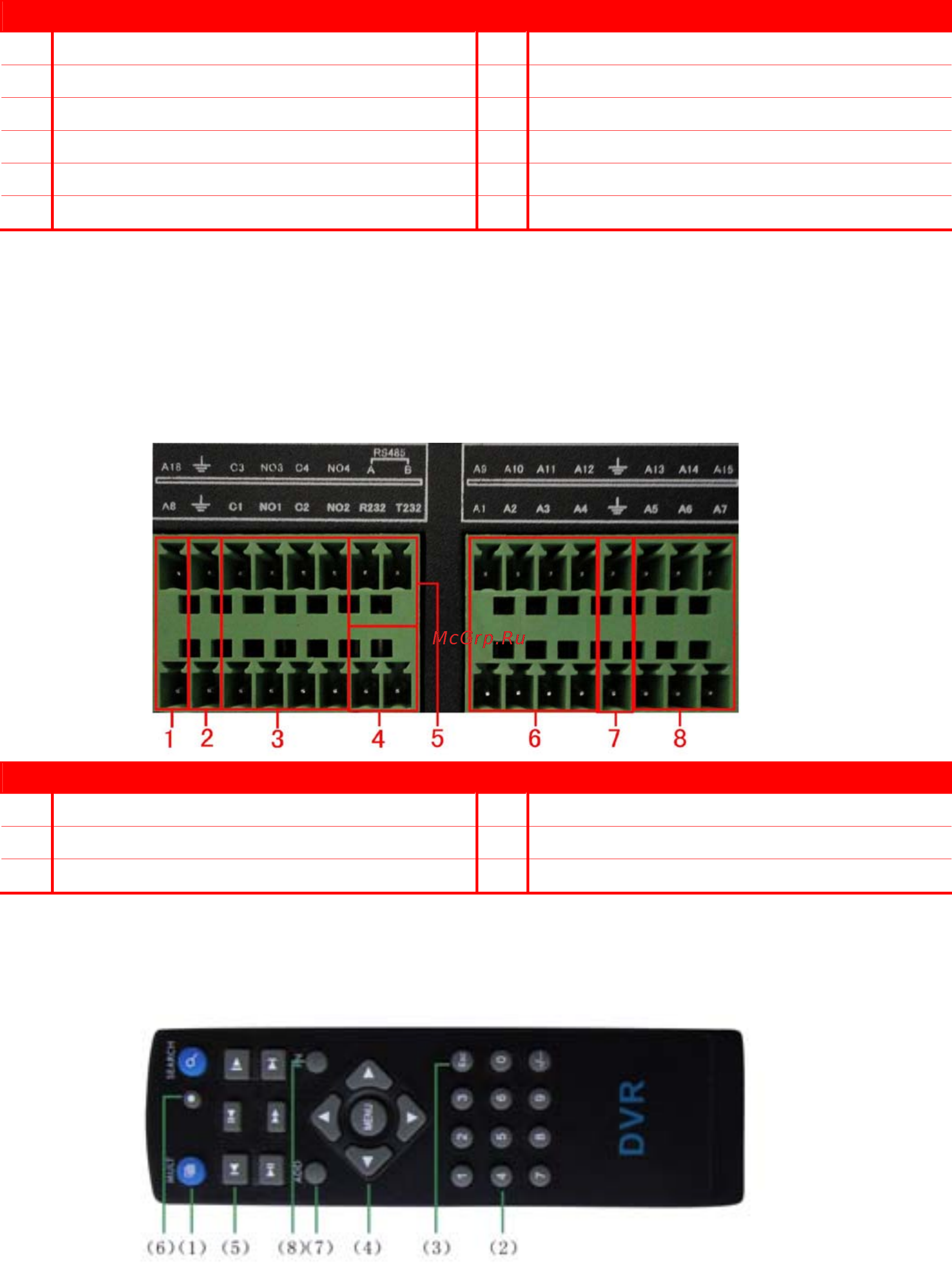 Polyvision PVDR-08NR2 [10/19] Пульт ду