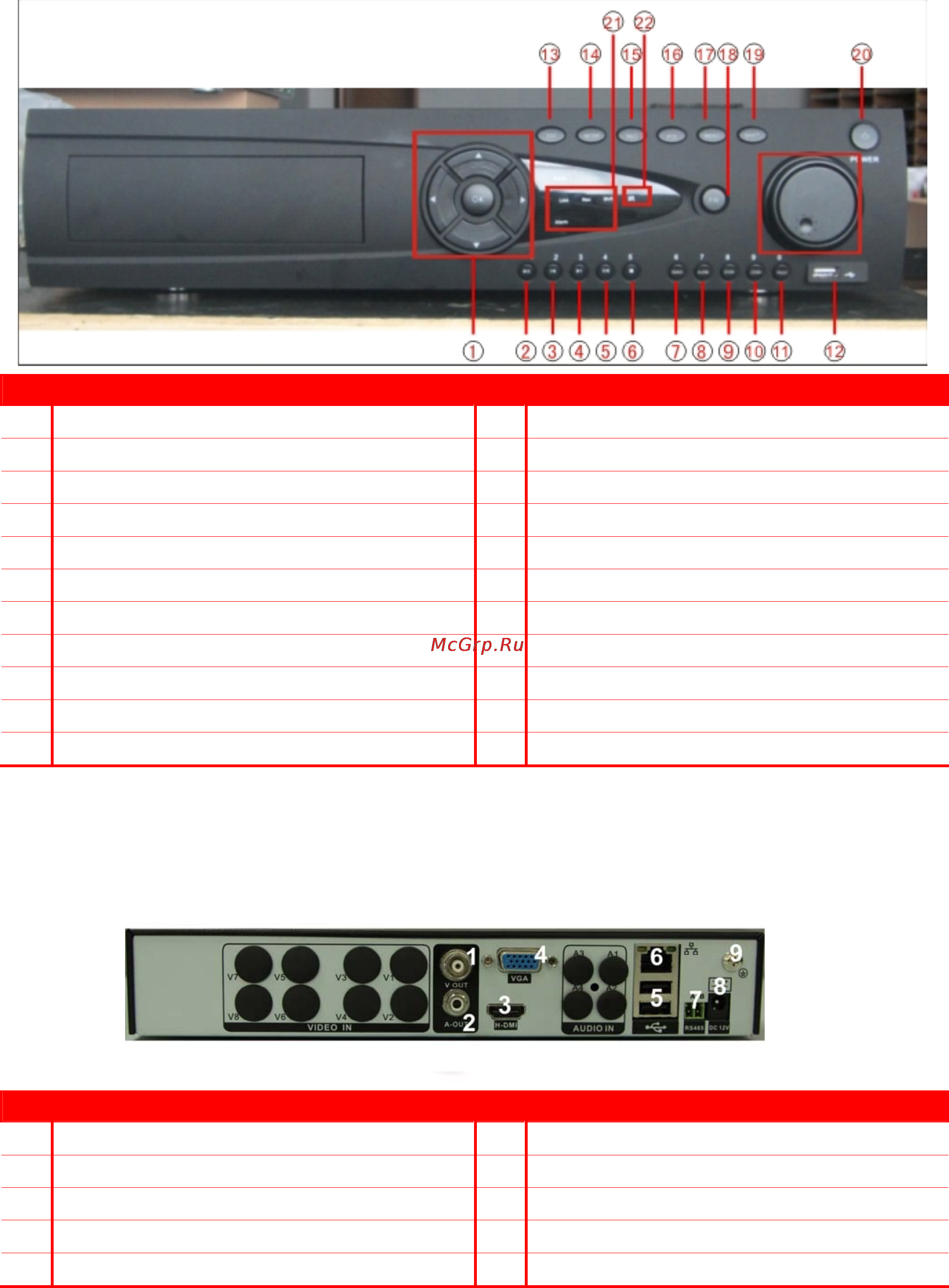 Polyvision PVDR-08NR2 [8/19] Задняя панель