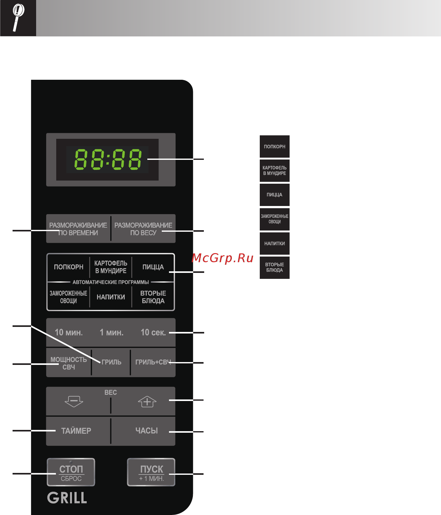 Sharp r-6672rsl [6/20] Панель управления
