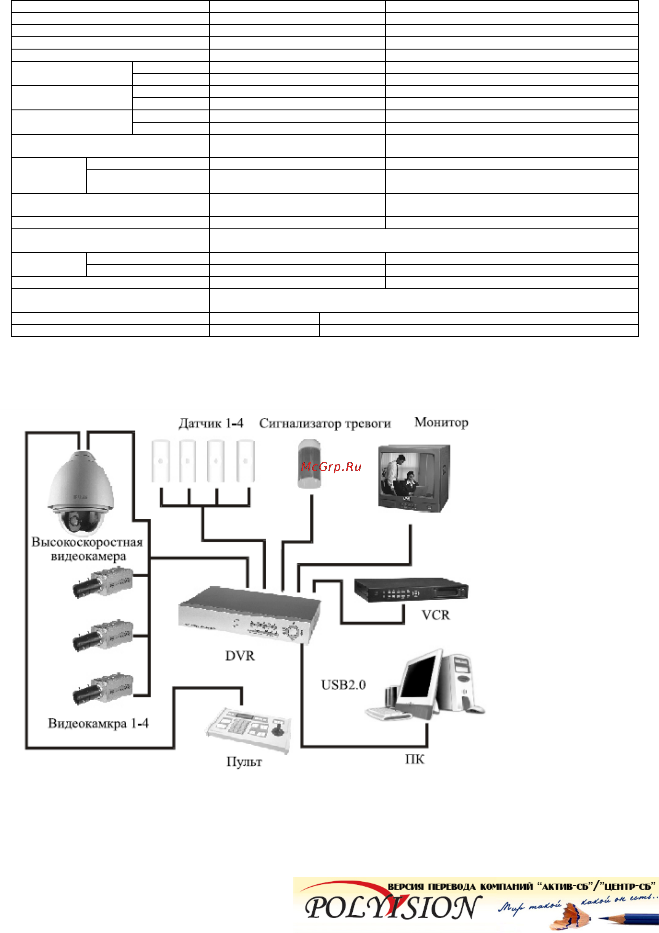 Polyvision PVDR-0451 [17/18] Схема подключений к dvr
