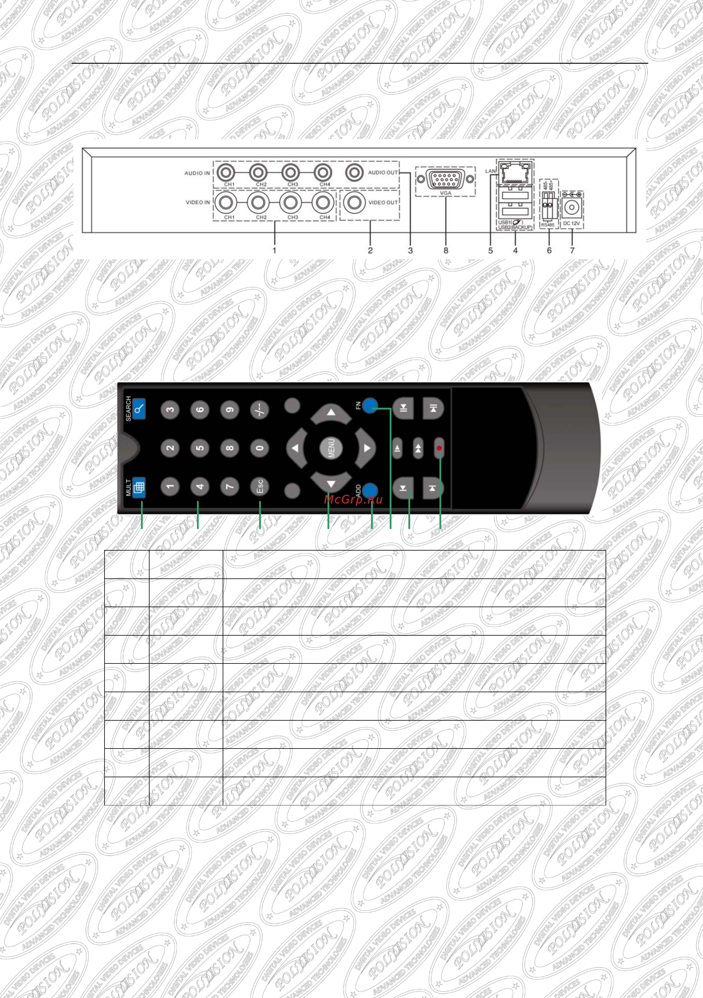 Polyvision PVDR-0475 [7/18] Задняя панель