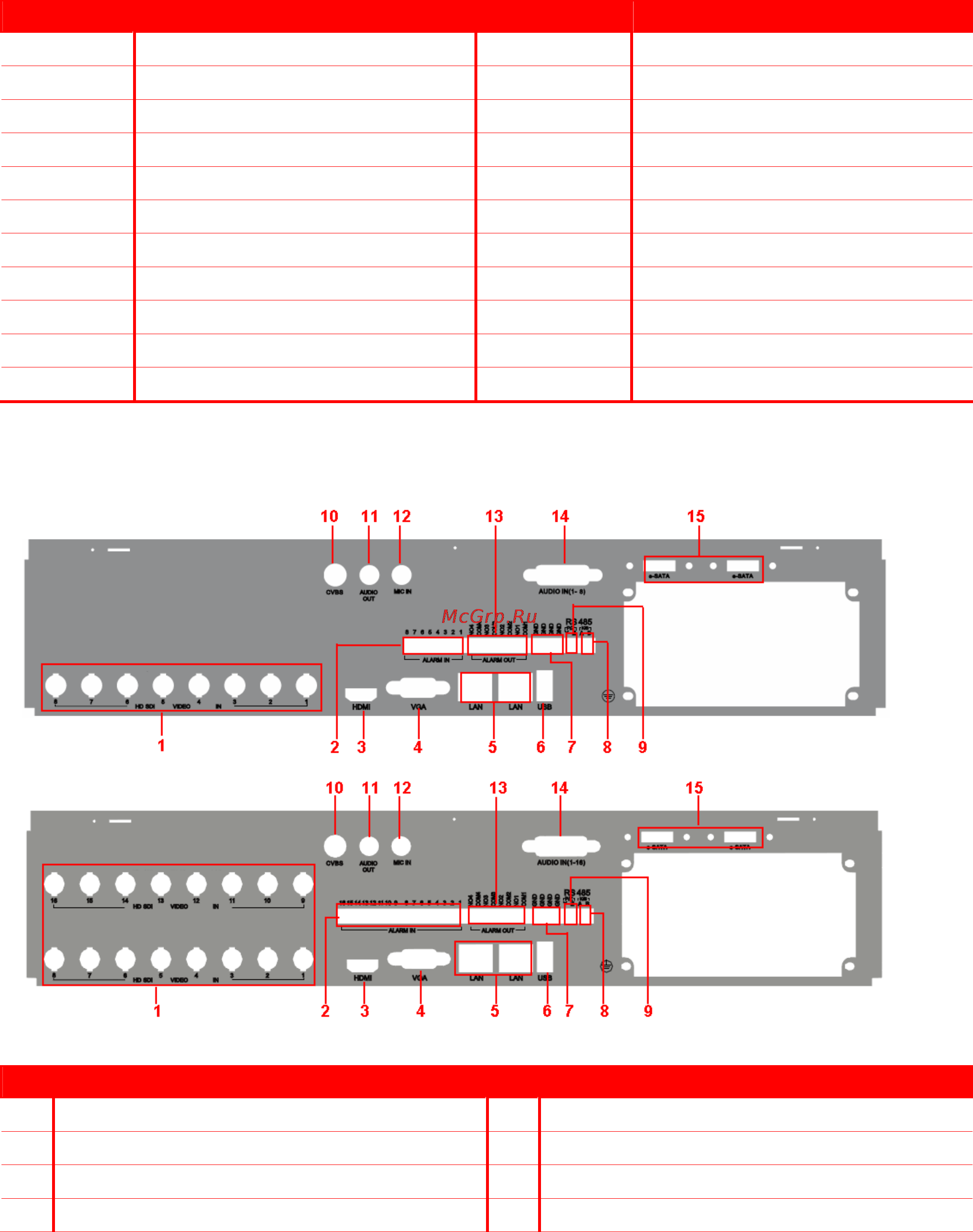 Polyvision PVDR-08HDF3 [6/14] Передняя панель
