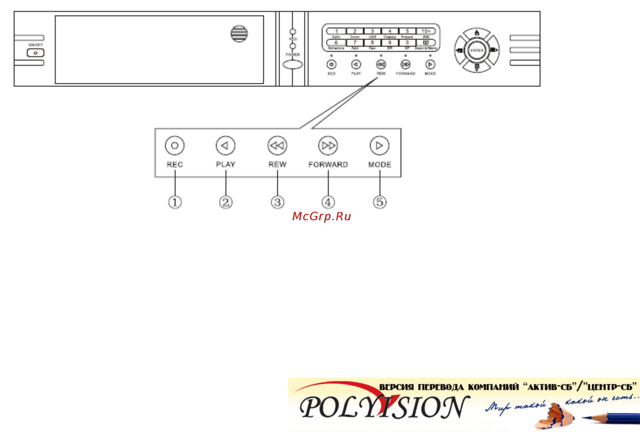 Polyvision PVDR-1652 [5/30] Описание передней панели