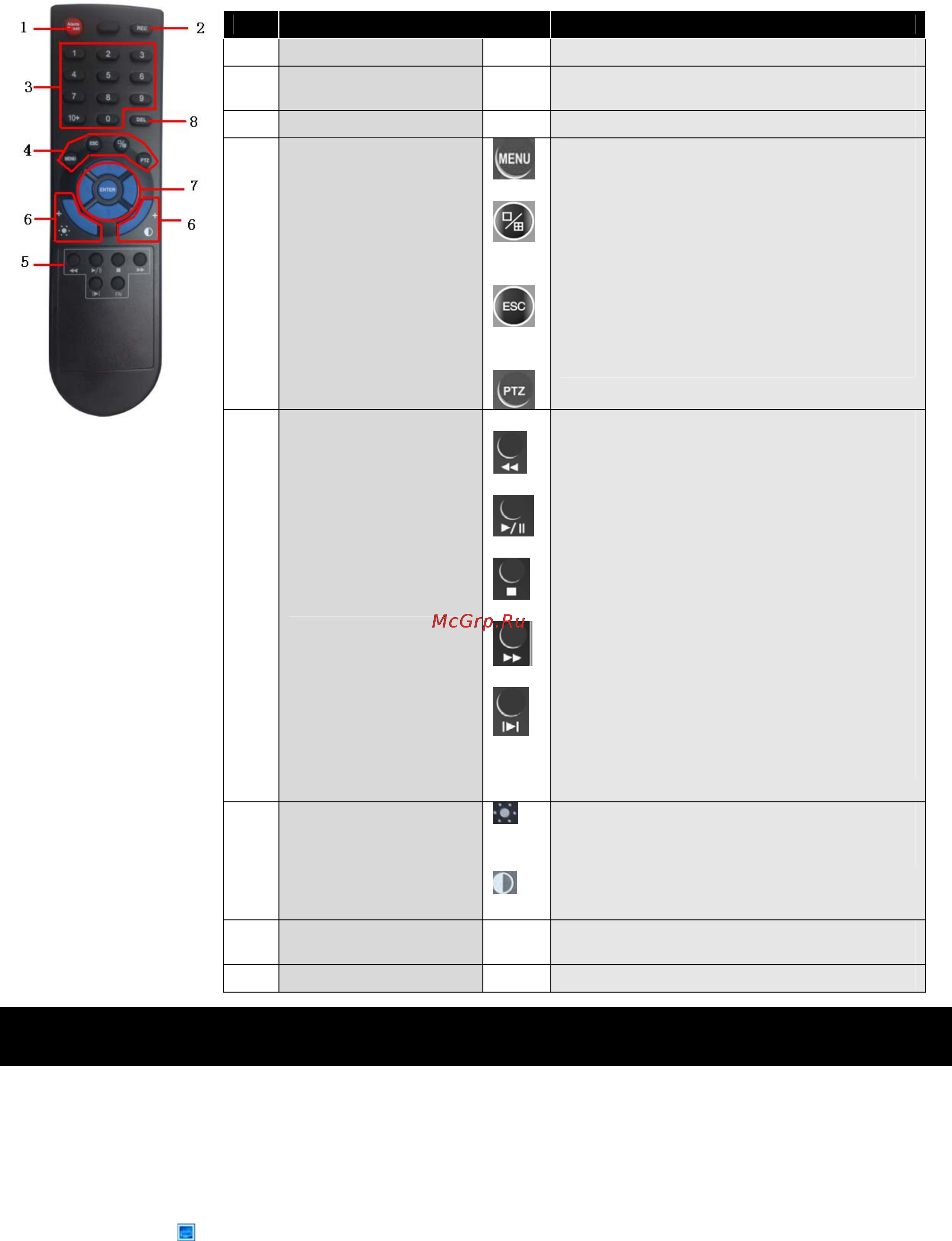Polyvision PVDR-0853 [6/14] Основные операции