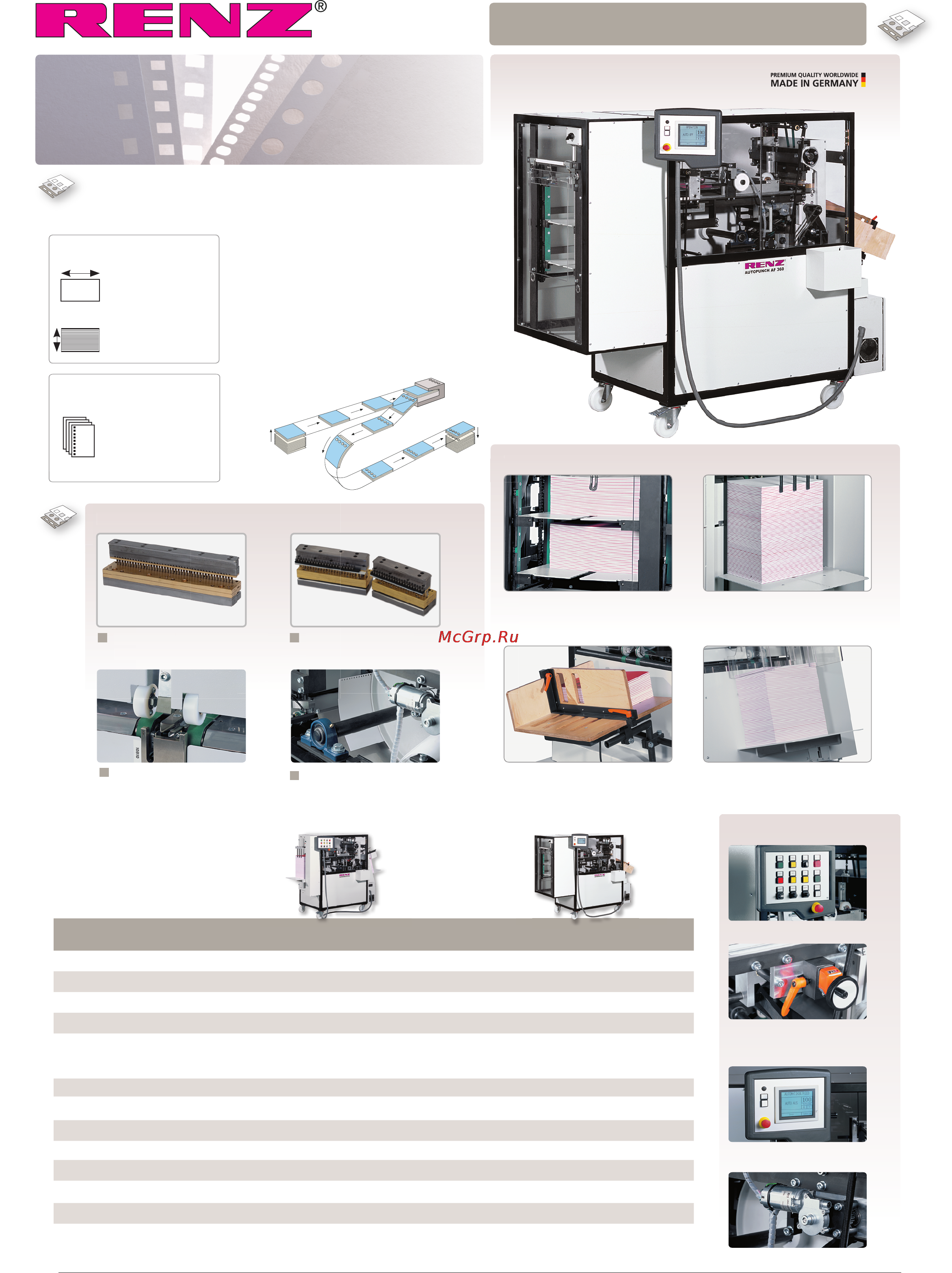 Renz Autopunch 360 manual Инструкция по эксплуатации онлайн