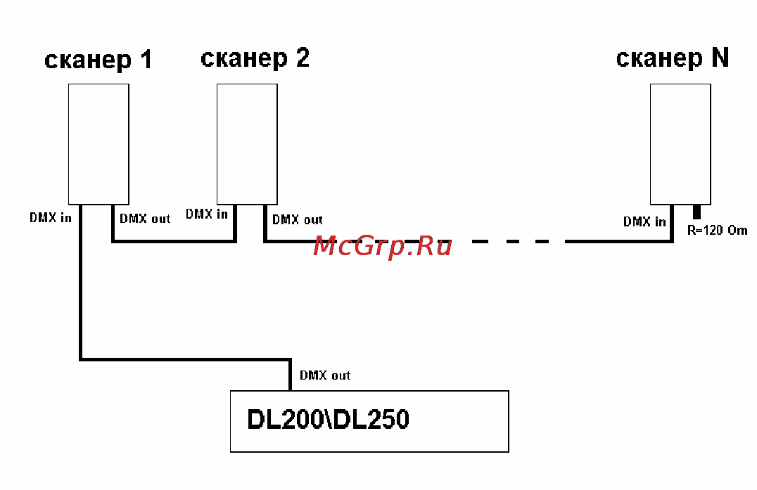 Involight DL-250 [4/11] Порядок выполнения операций 1 монтаж