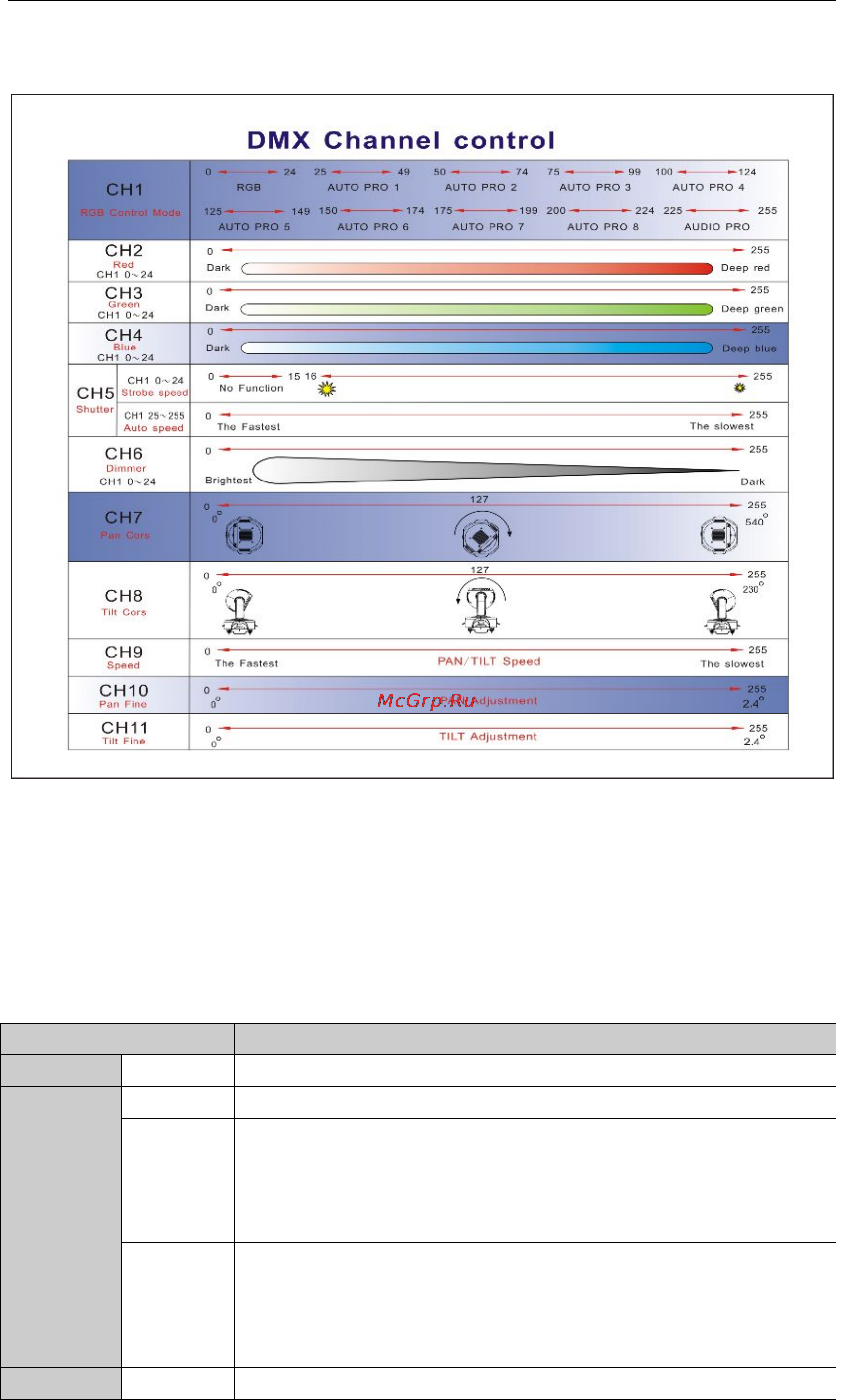 Involight LEDMH100 [6/12] Channel funtions