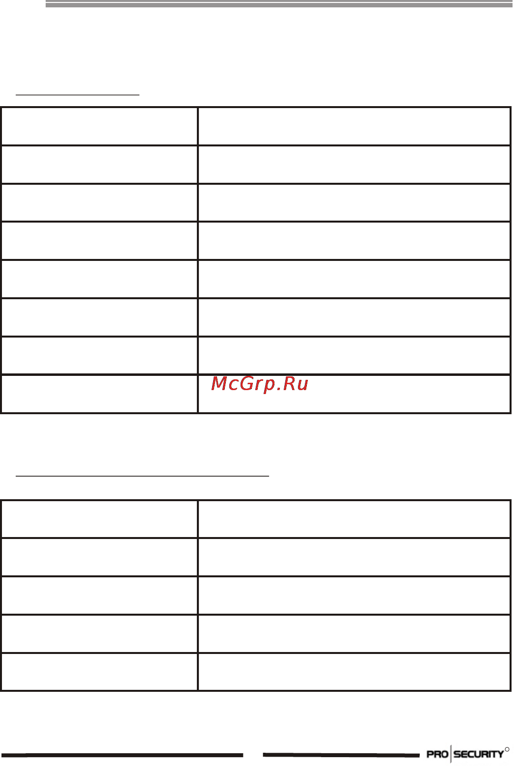 Prosecurity PROSC MIFARE [10/20] Страница 10