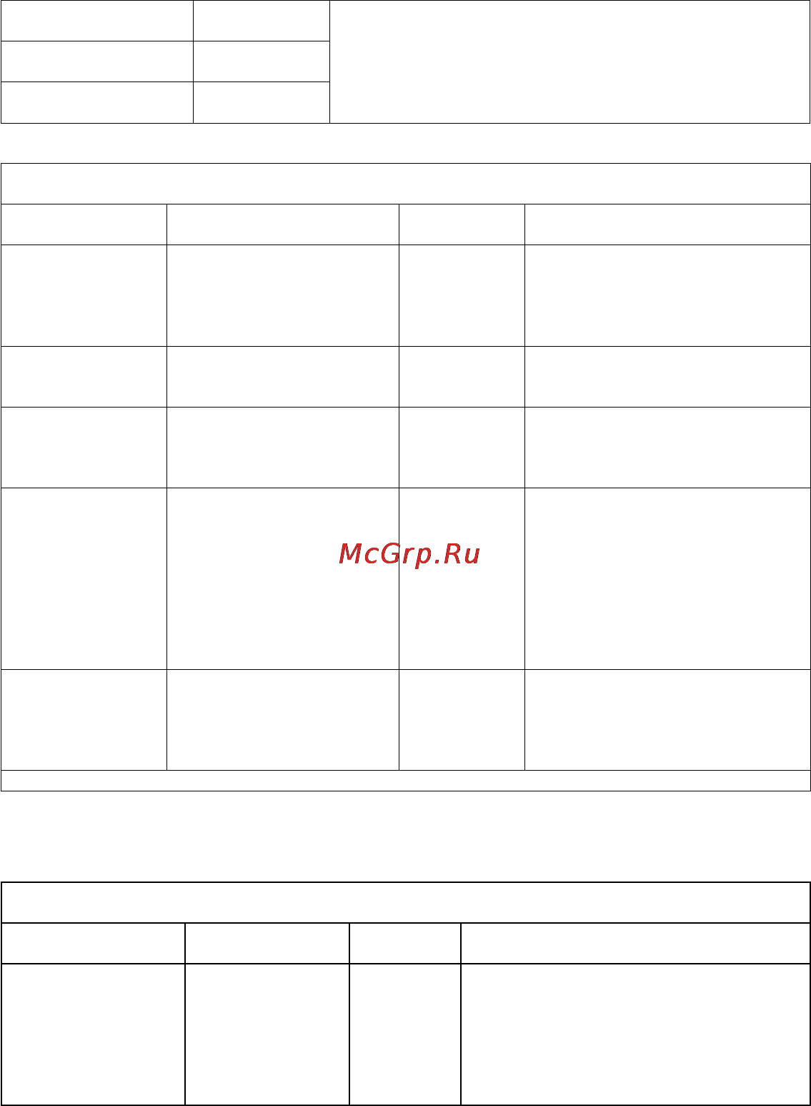 Nissei OX-700 [10/12] Таблица 202 руководство и декларация производителя помехоустойчивость