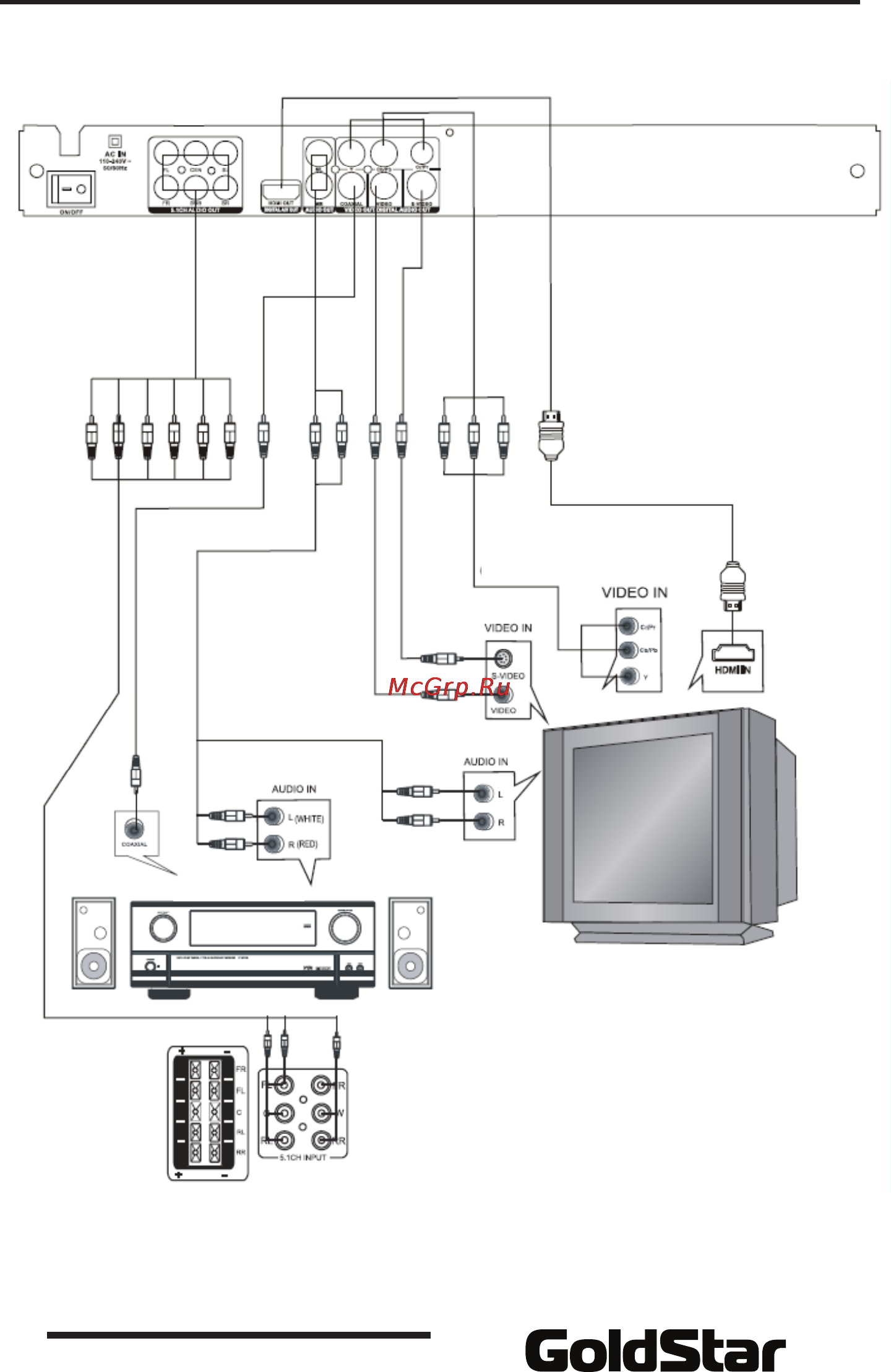 Goldstar DV-3320 Инструкция по эксплуатации онлайн [10/23] 165066