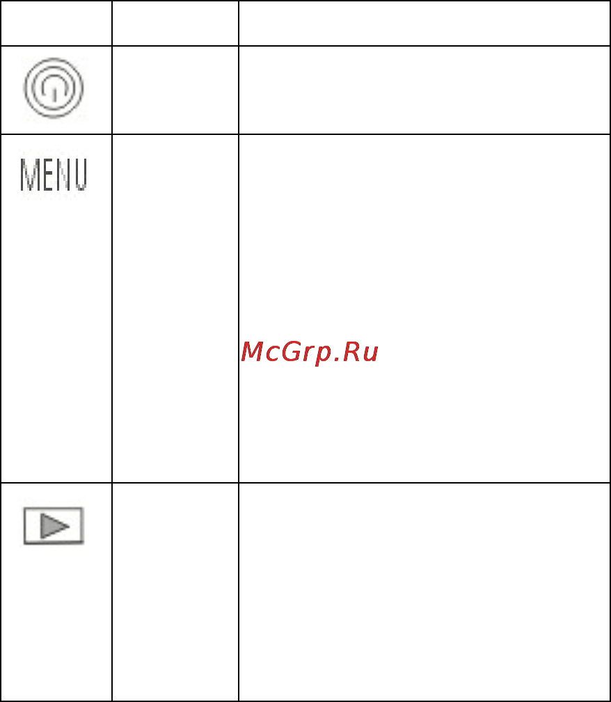Procam ZX5 NEW [11/31] Функции кнопок